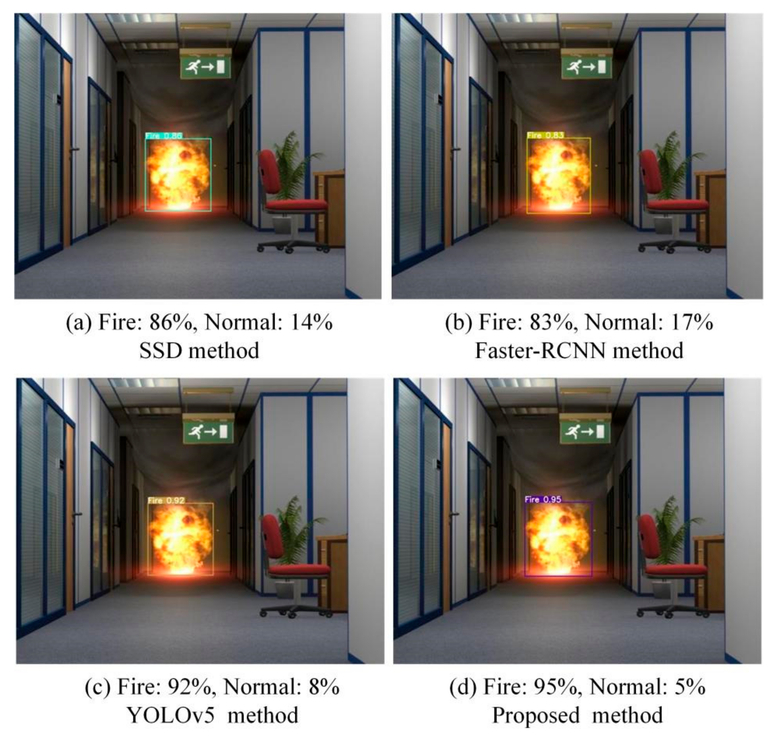 Sensors 22 02929 g008