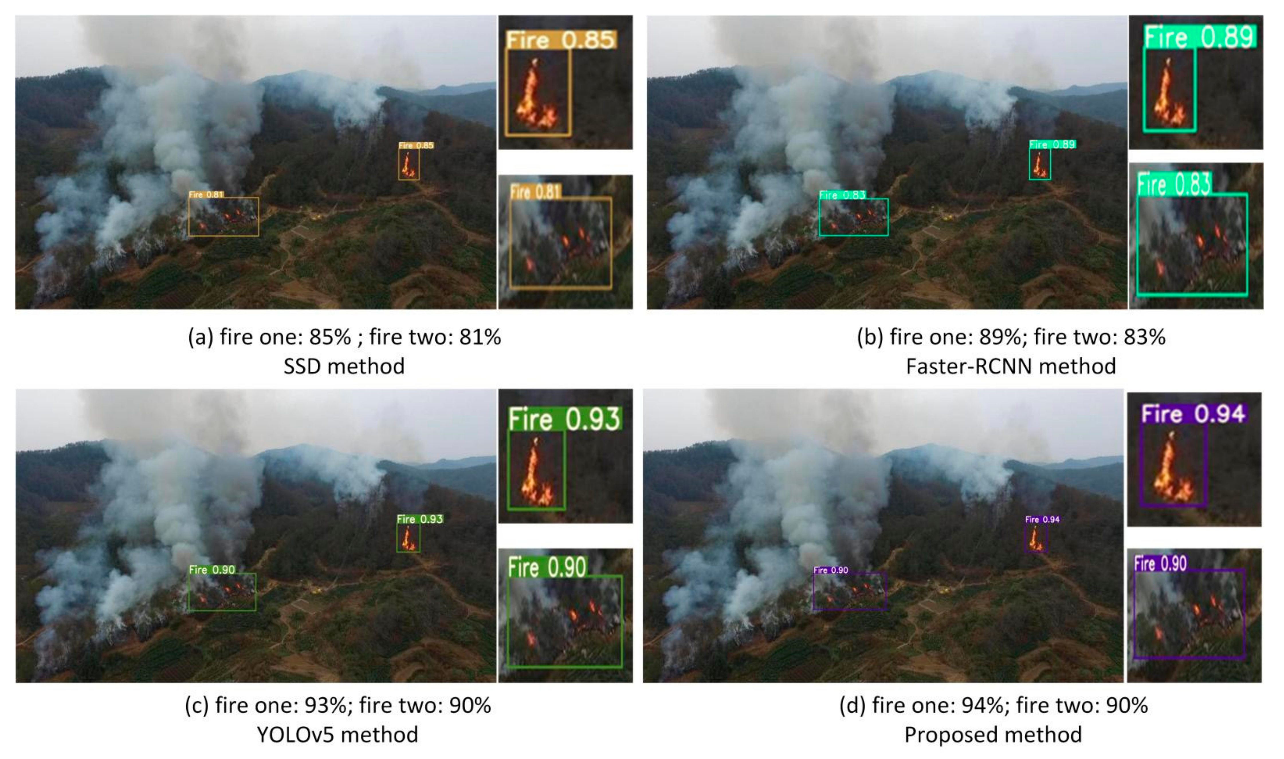 Sensors 22 02929 g009