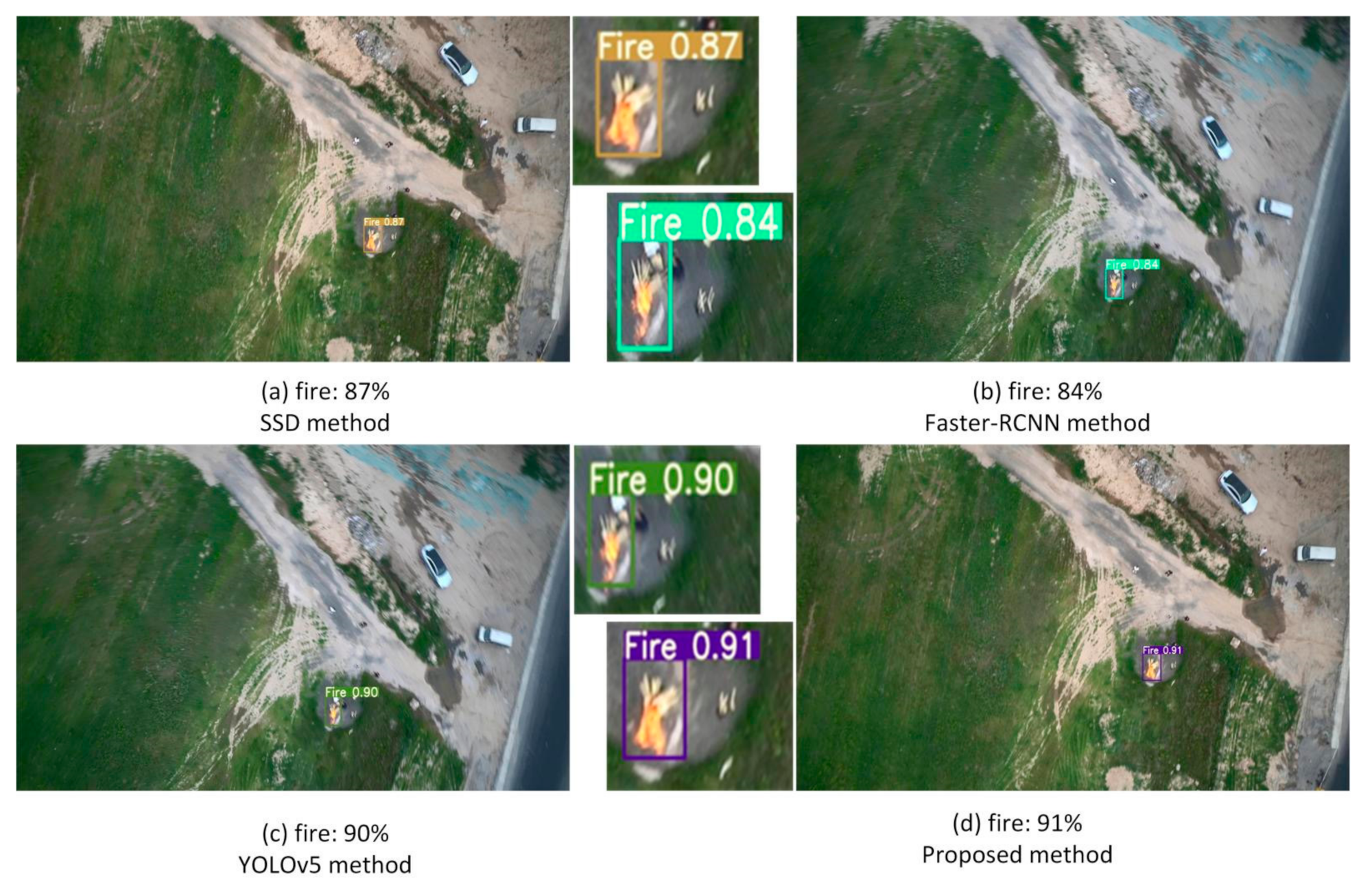 Sensors 22 02929 g010