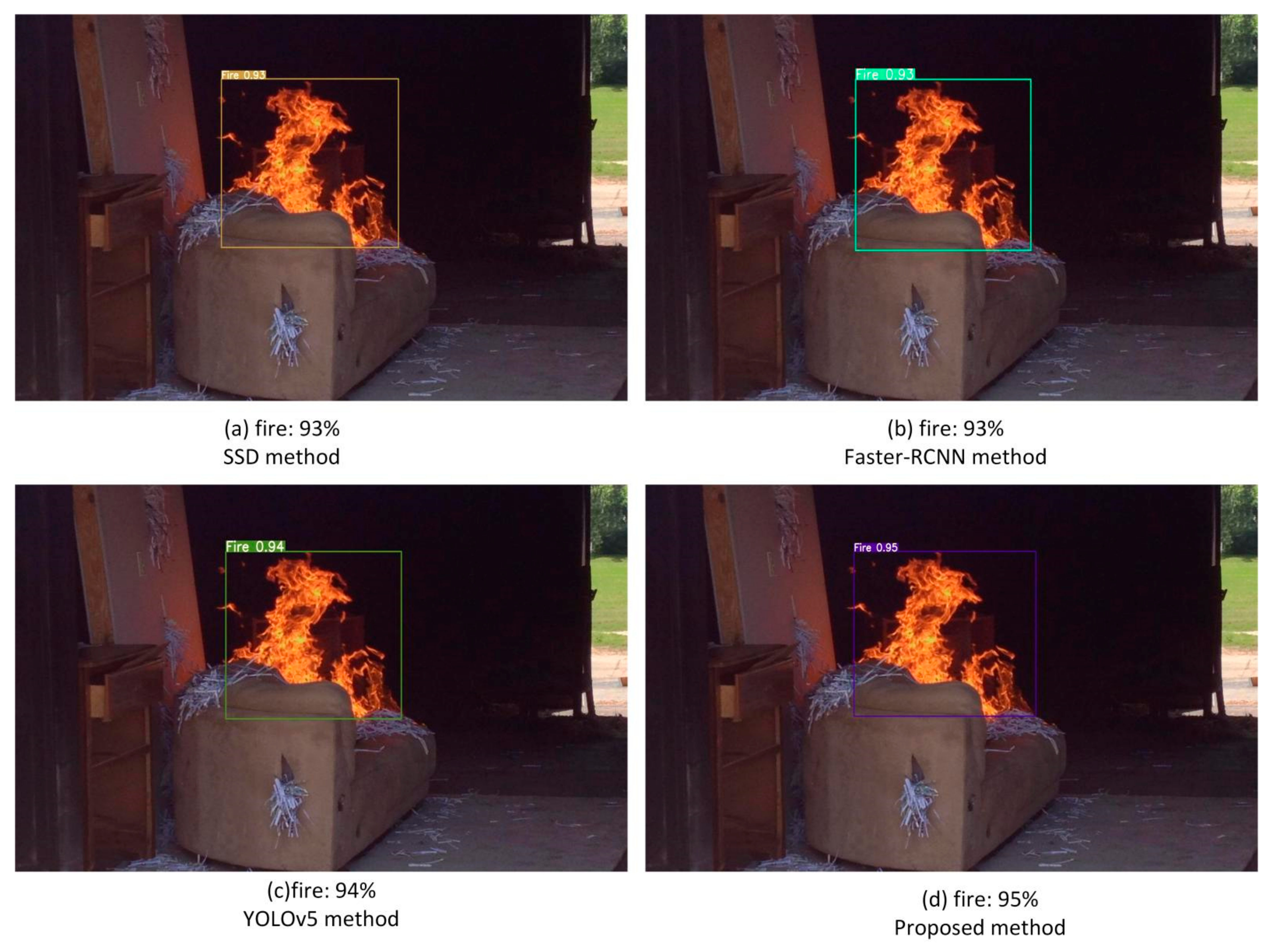 Sensors 22 02929 g011