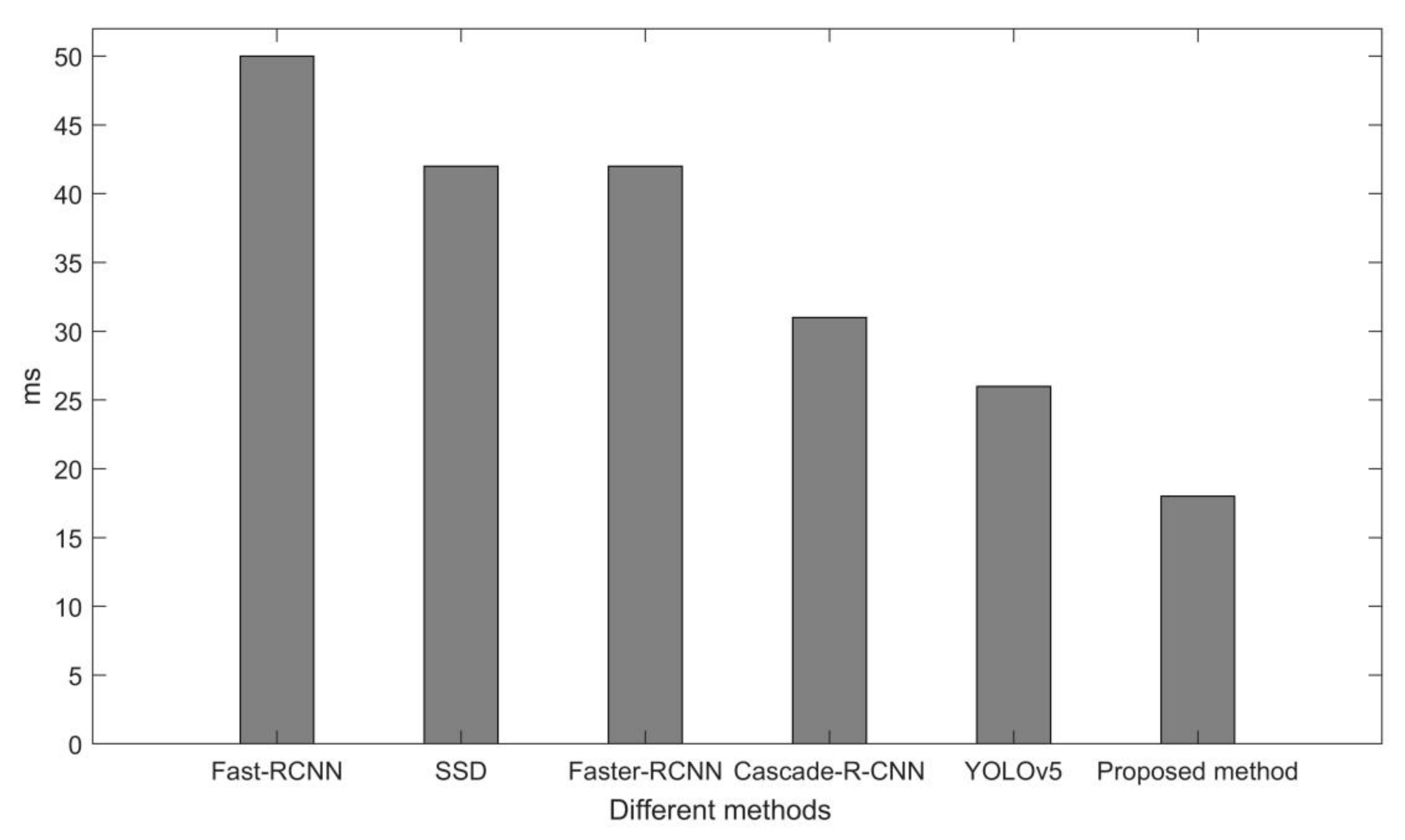 Sensors 22 02929 g014