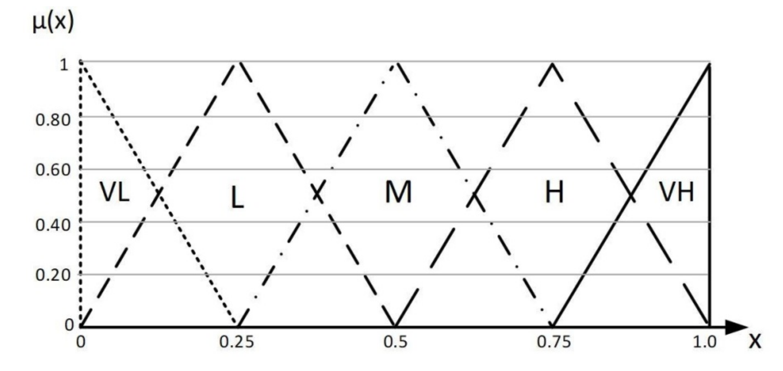 Sensors 22 02931 g001