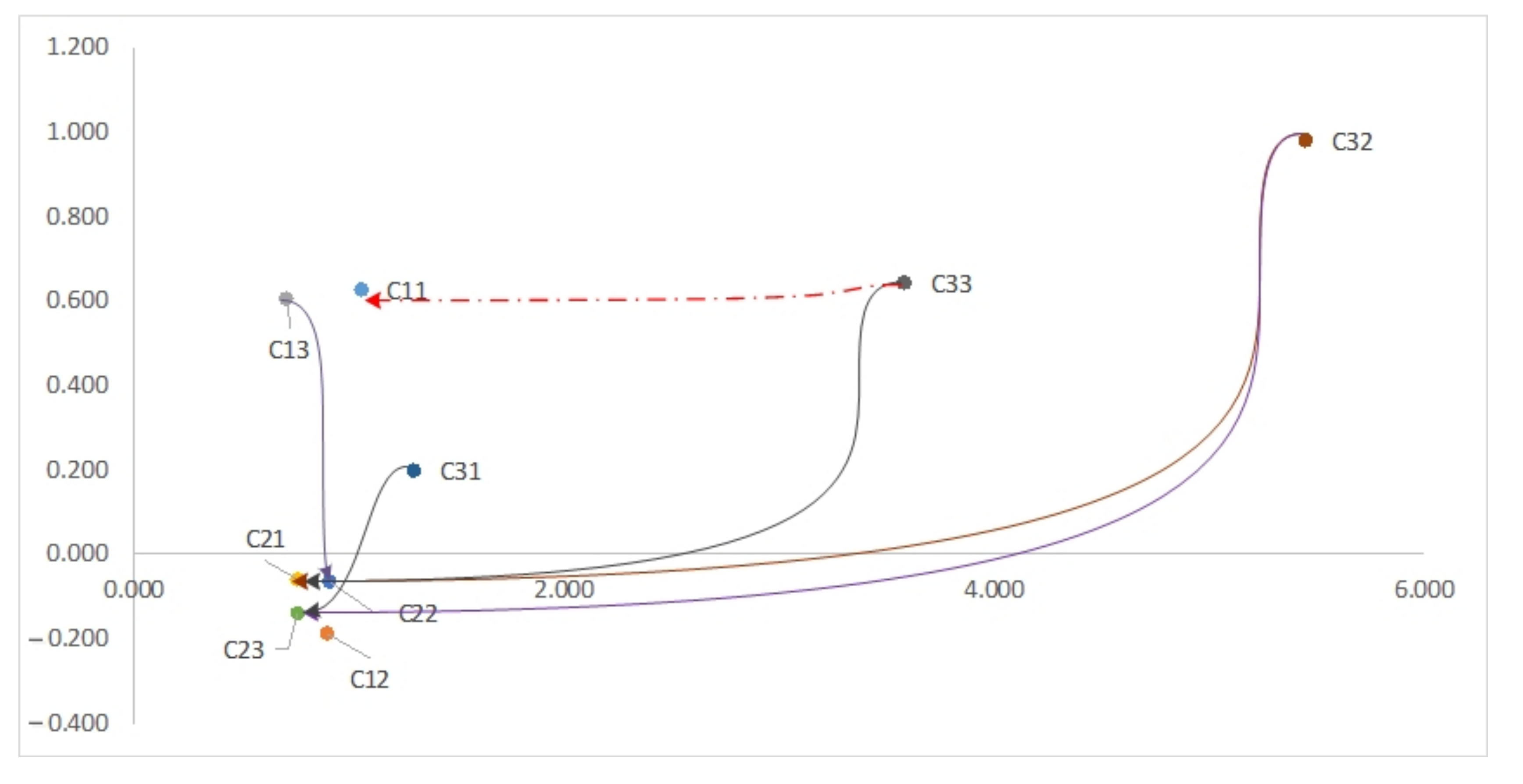 Sensors 22 02931 g002