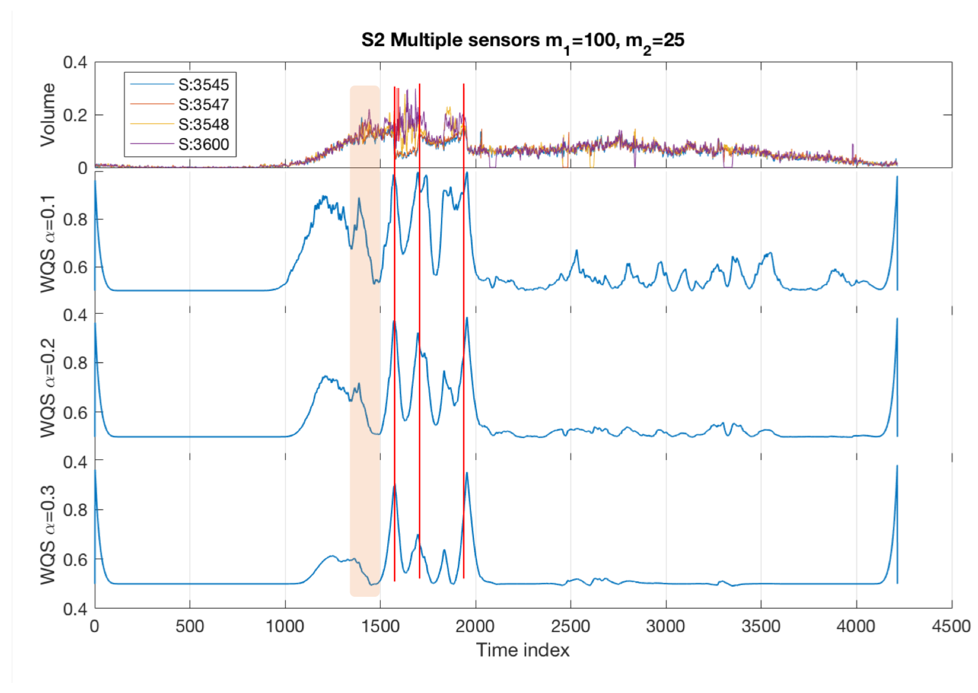Sensors 22 02933 g006 Sensors 22 02933 g006