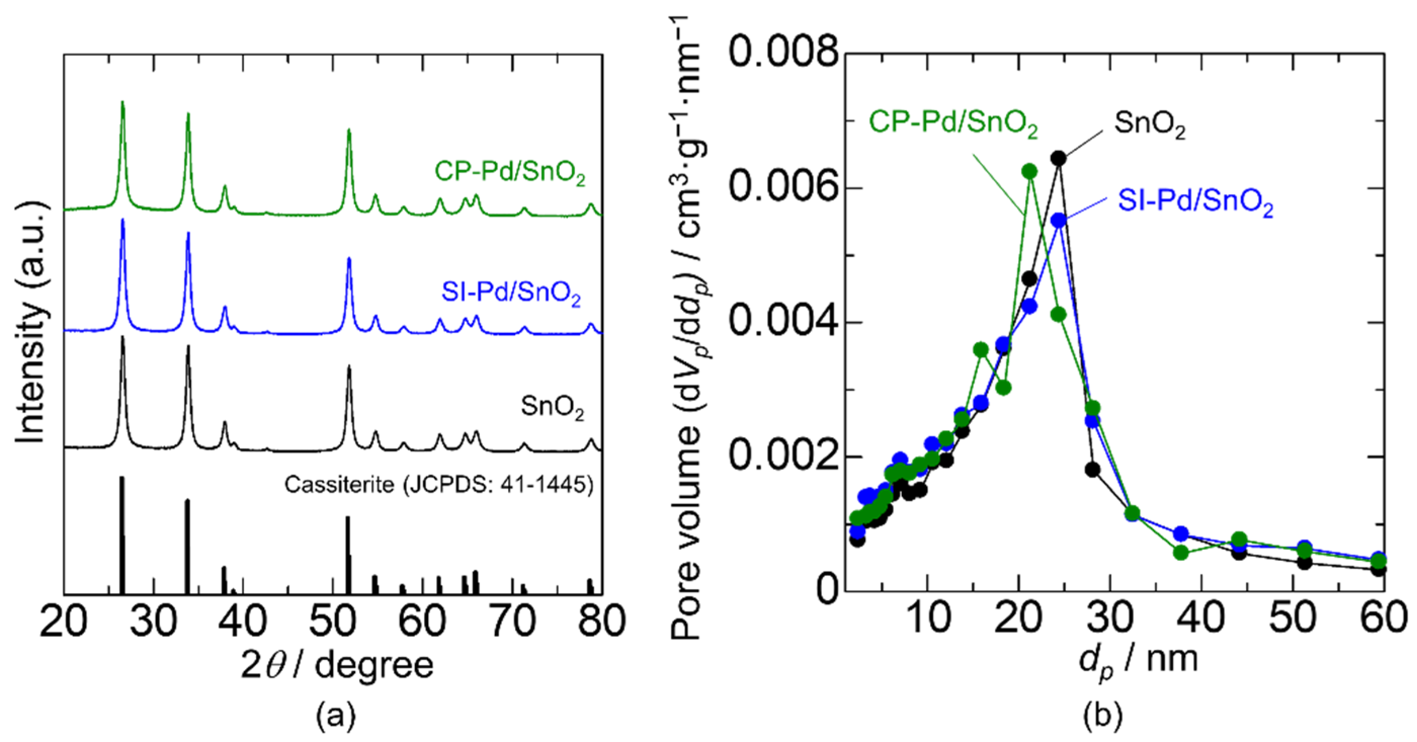 Sensors 22 02934 g004