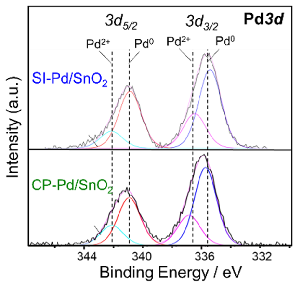 Sensors 22 02934 g005