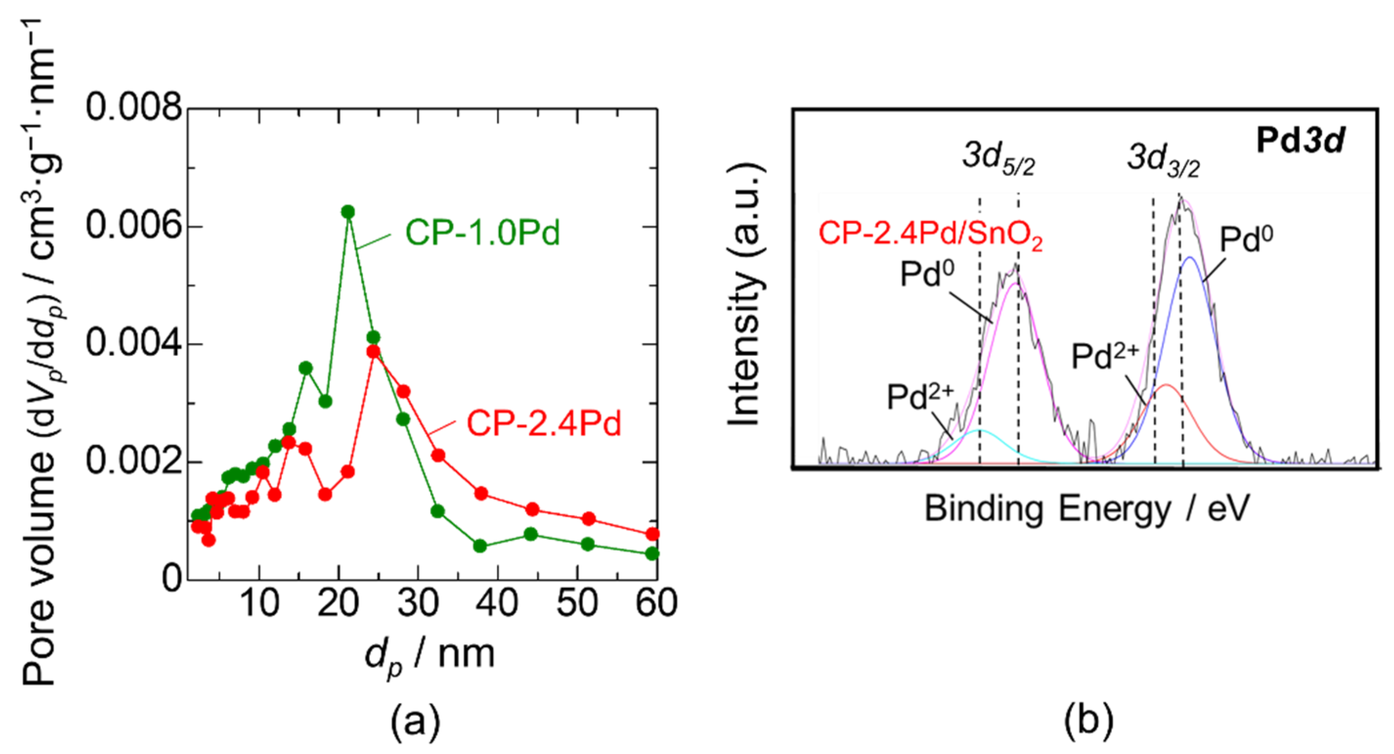 Sensors 22 02934 g007