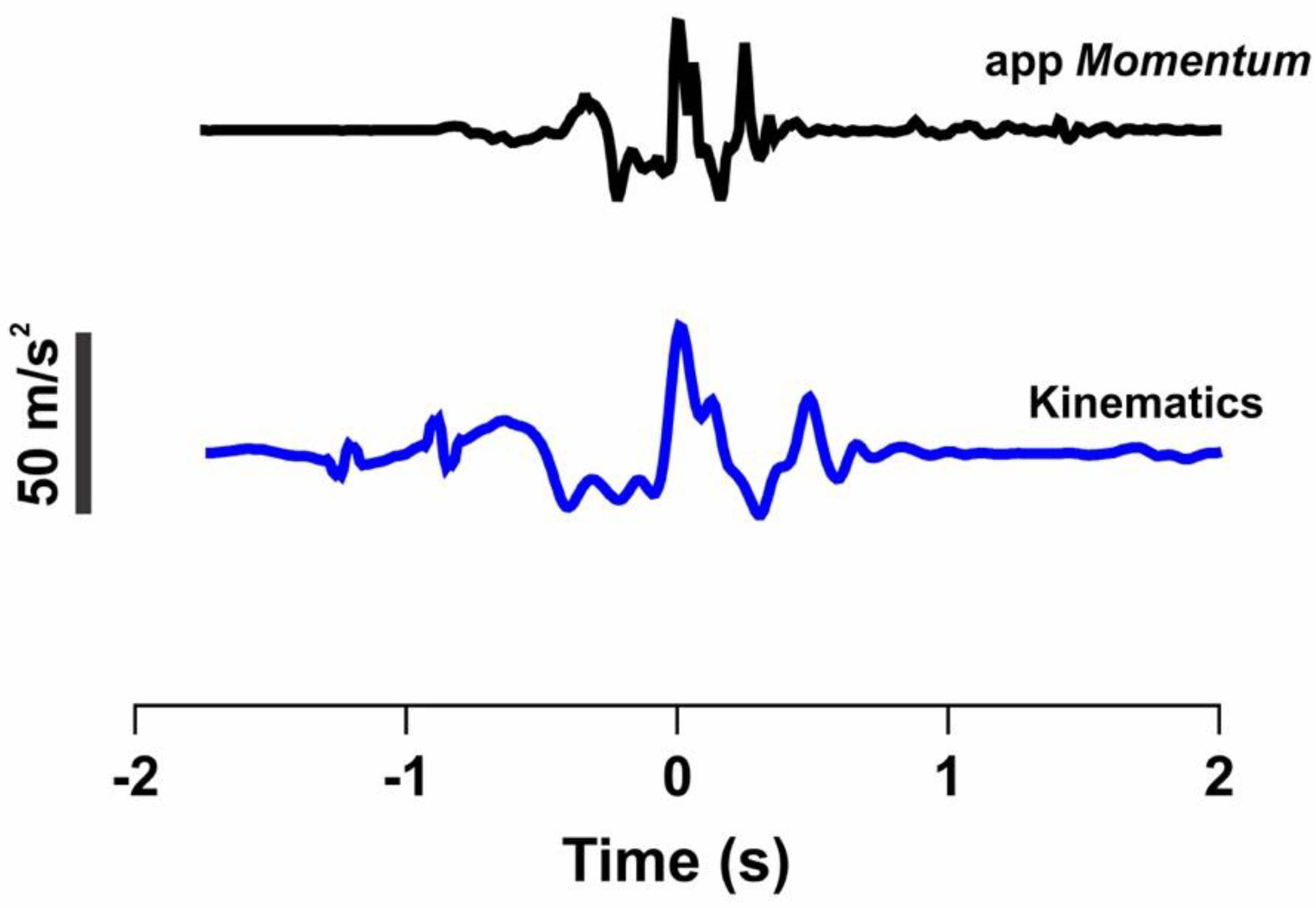 Sensors 22 02935 g002
