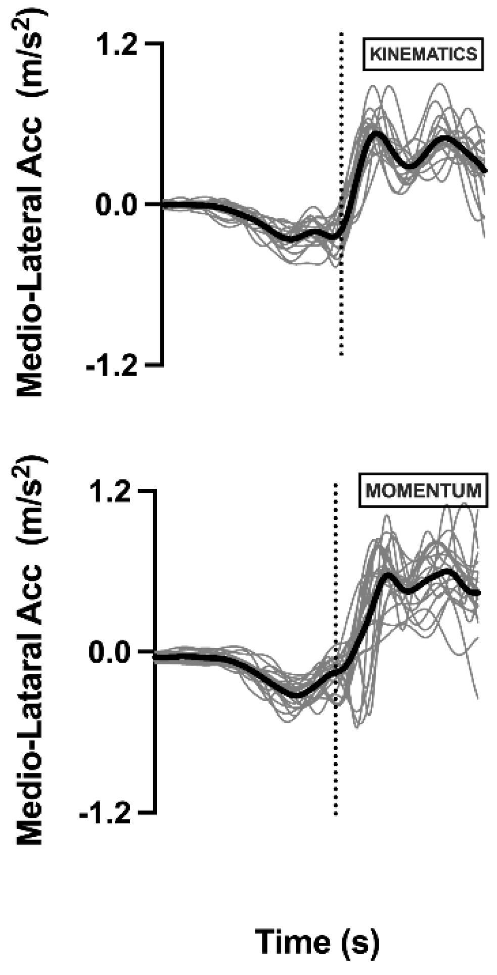 Sensors 22 02935 g004