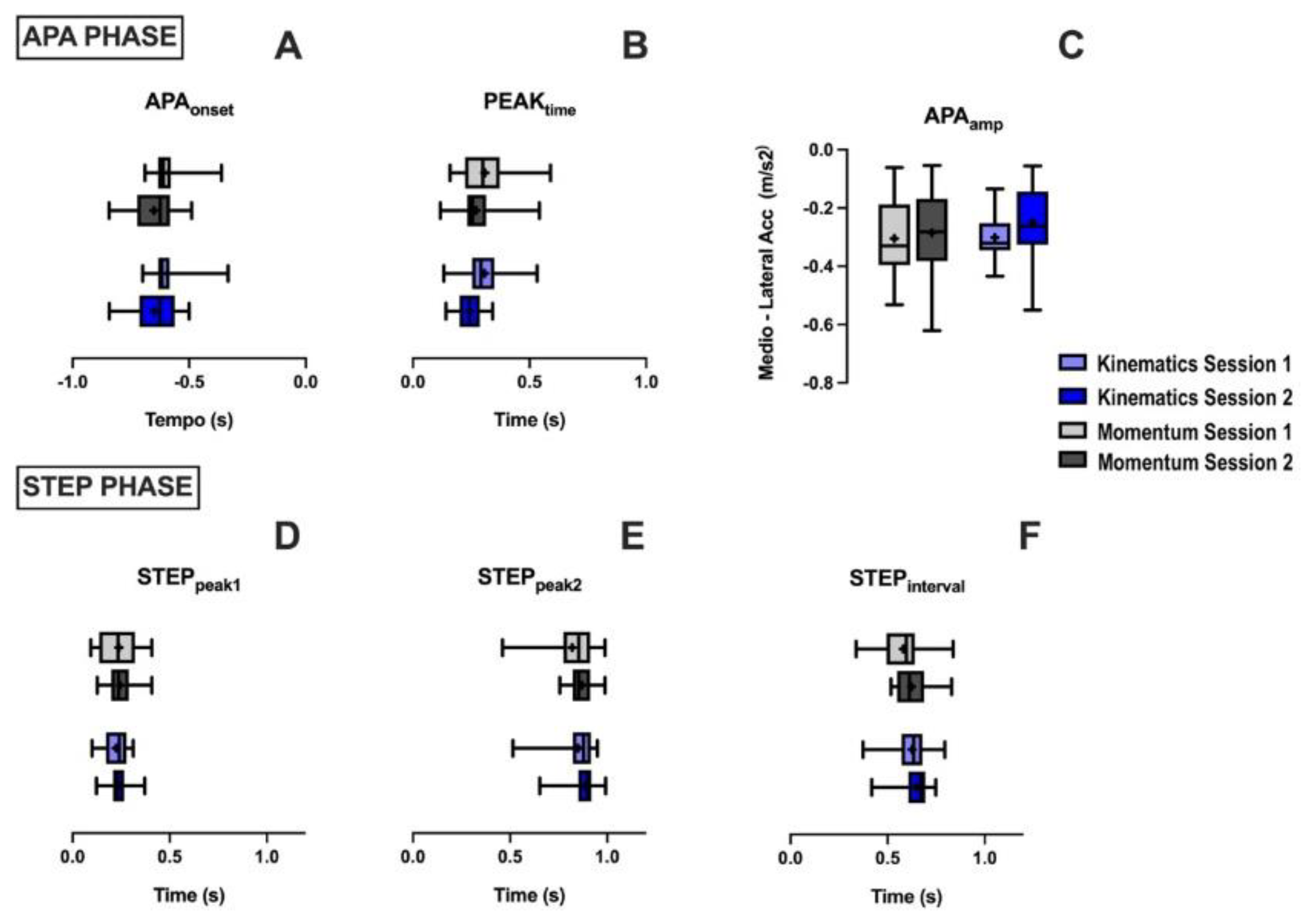 Sensors 22 02935 g005