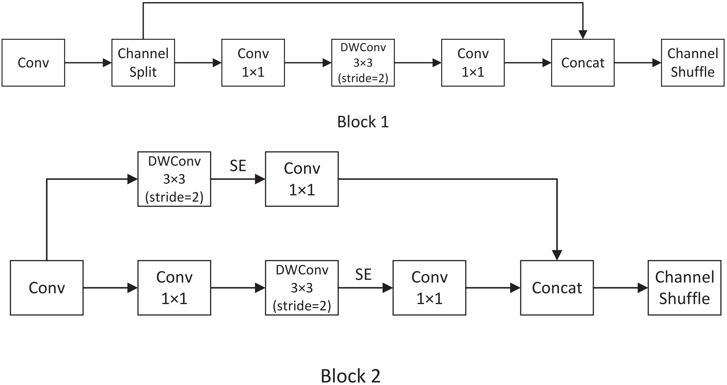 Sensors 22 02936 g002