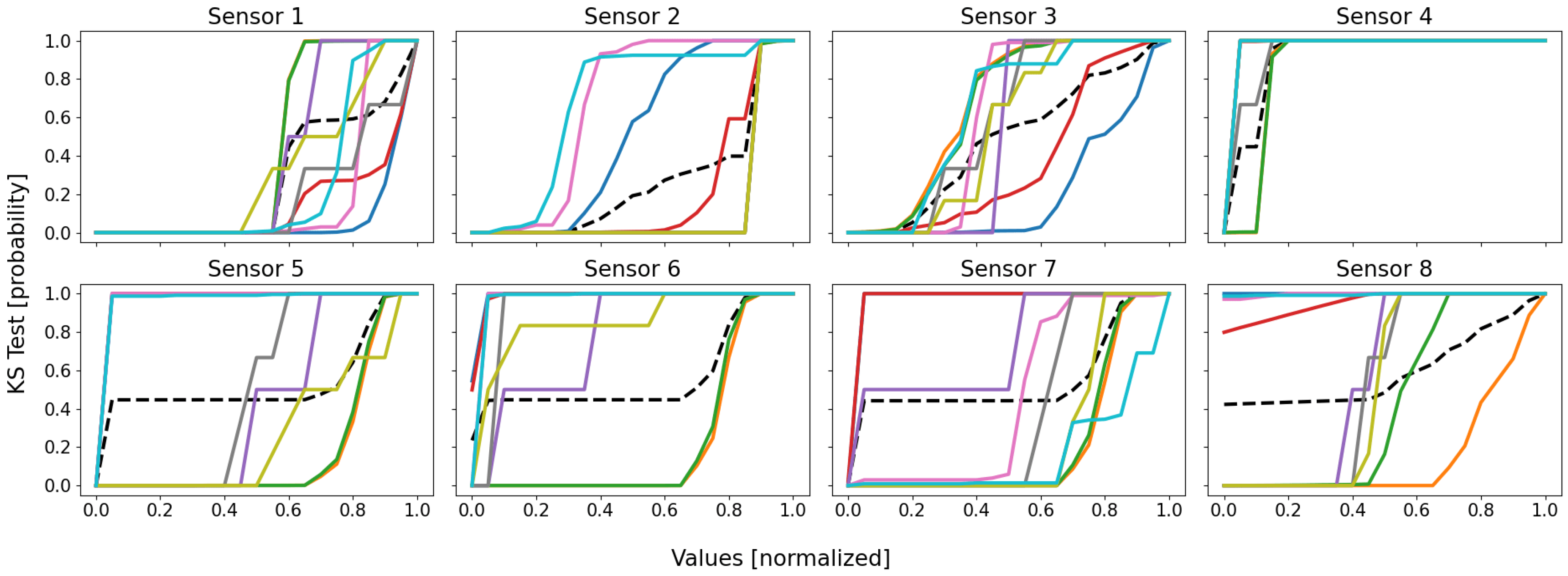 Sensors 22 02939 g005