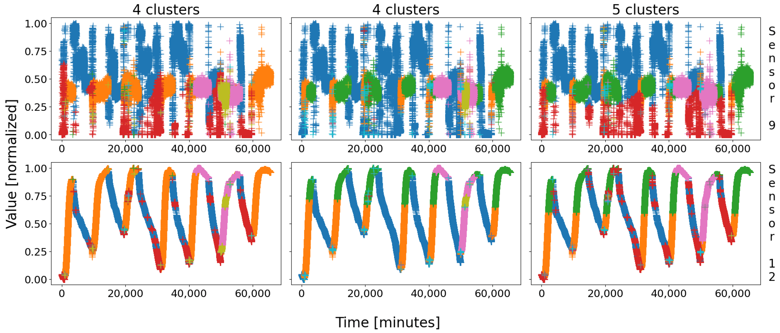 Sensors 22 02939 g007