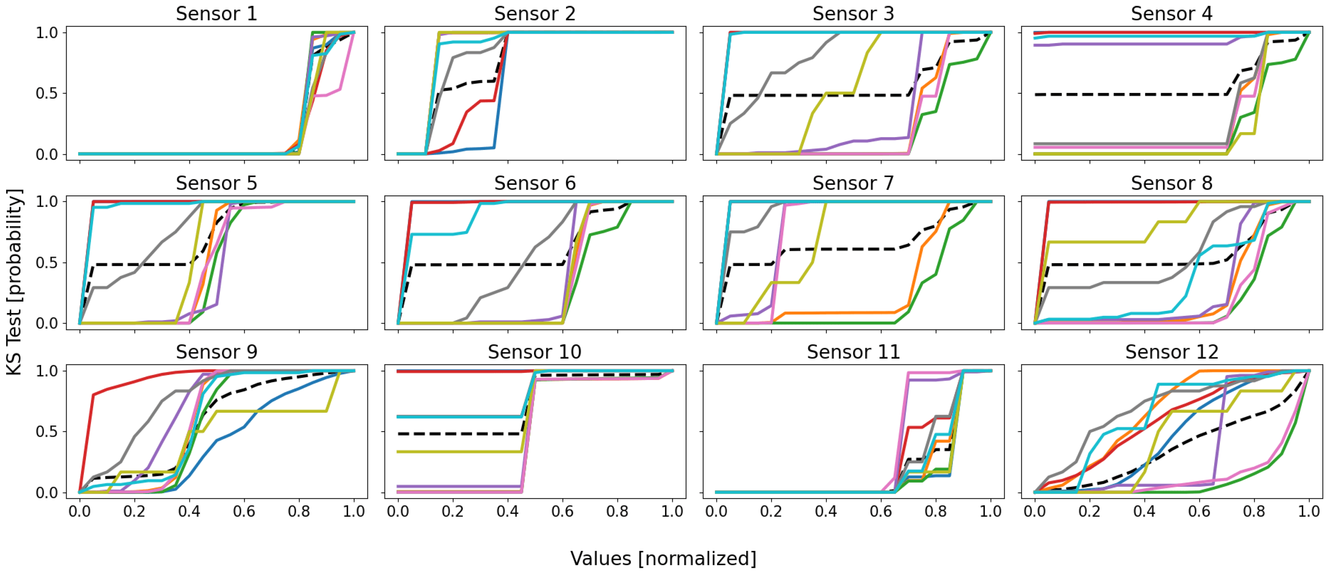Sensors 22 02939 g008