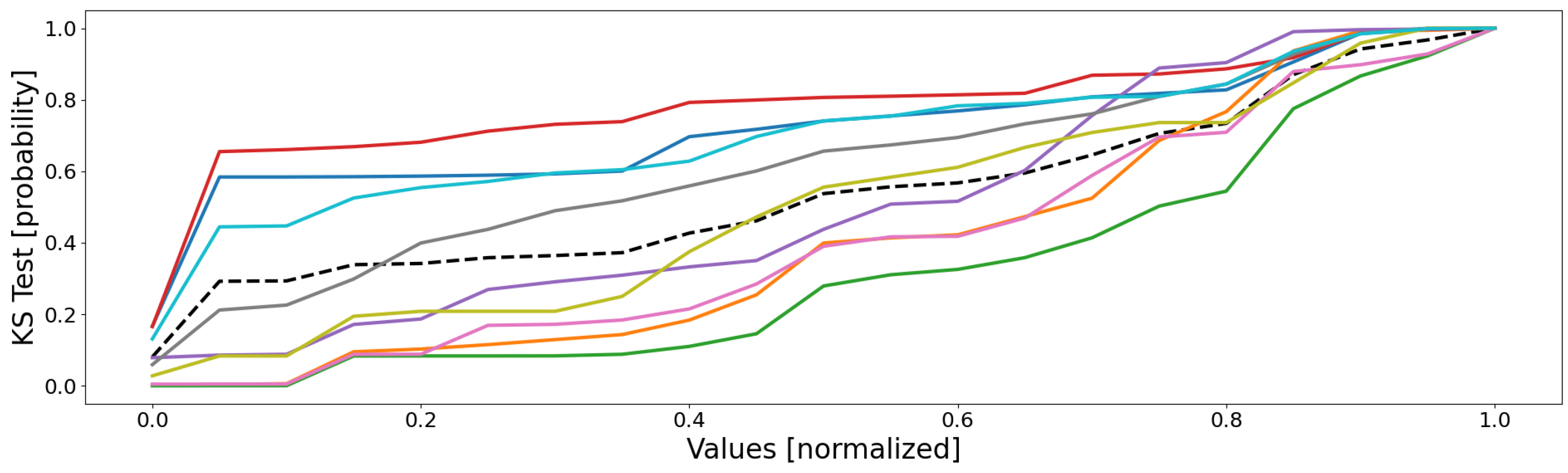 Sensors 22 02939 g009
