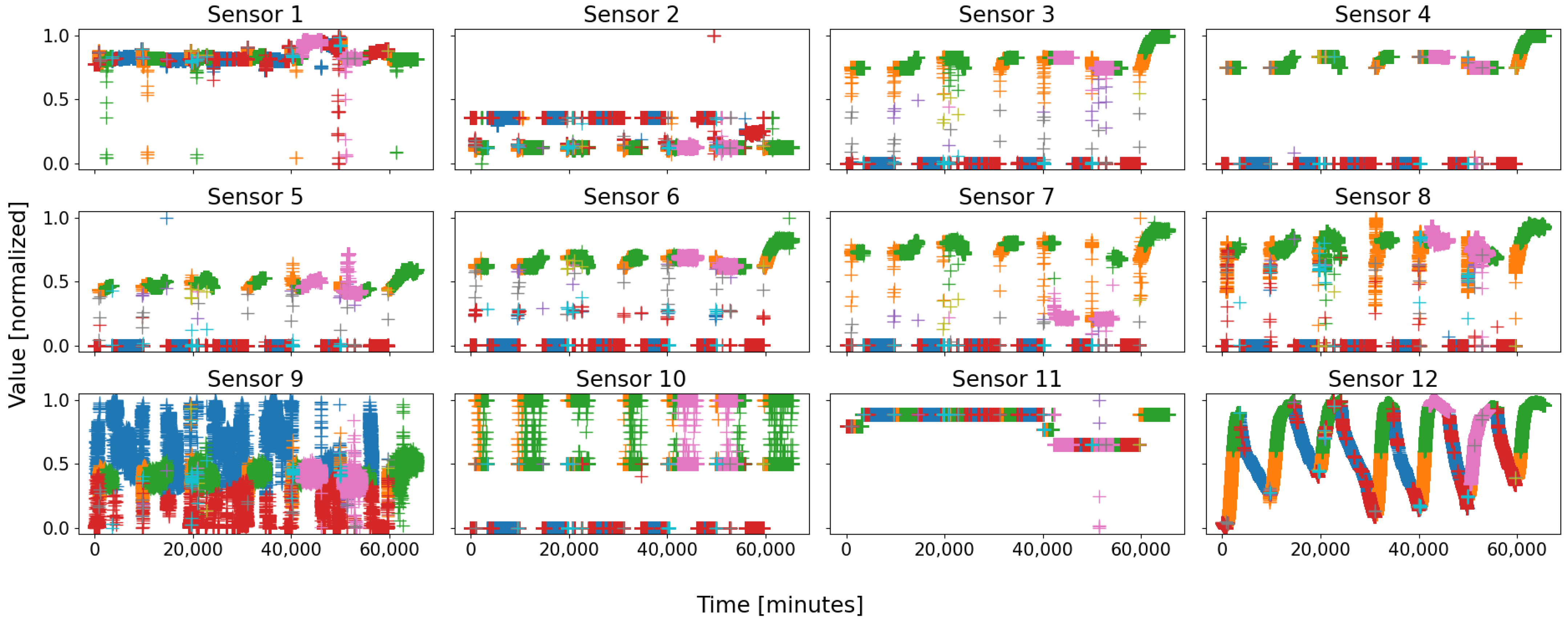 Sensors 22 02939 g010