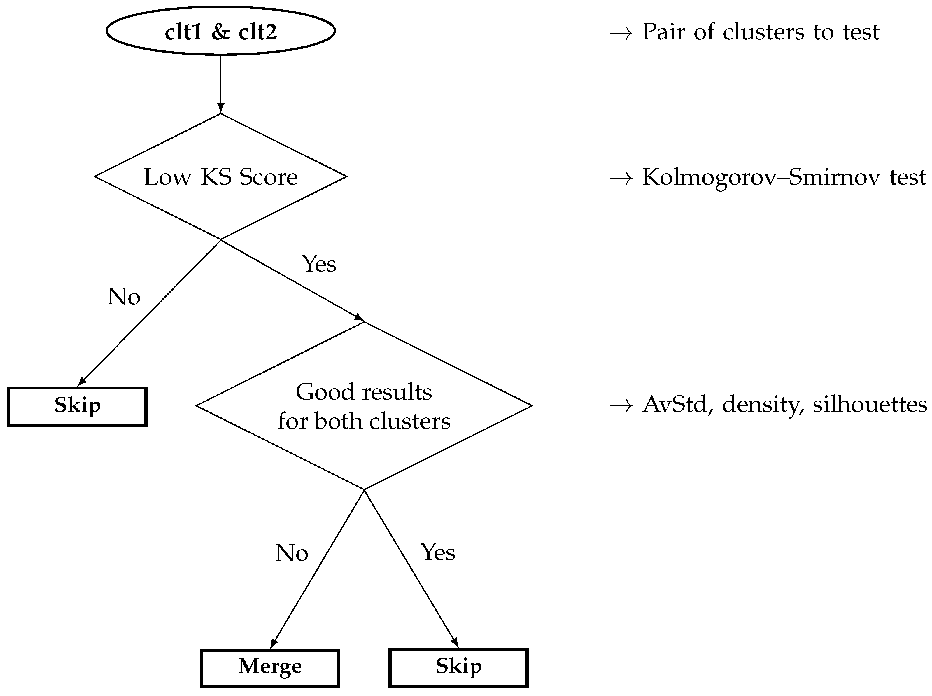 Sensors 22 02939 g011