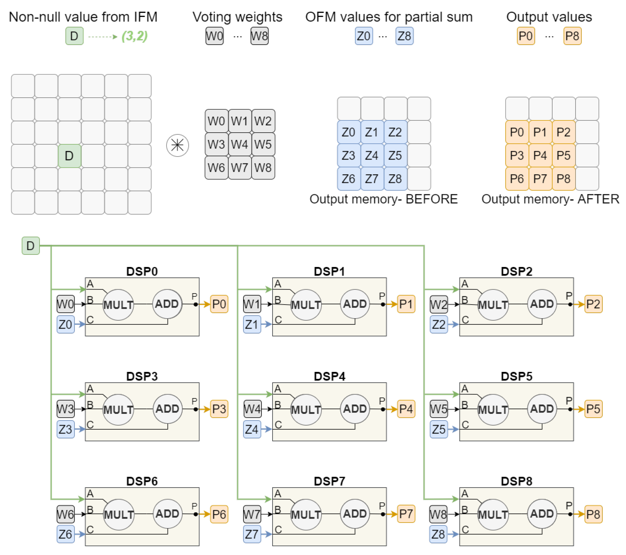 Sensors 22 02943 g002