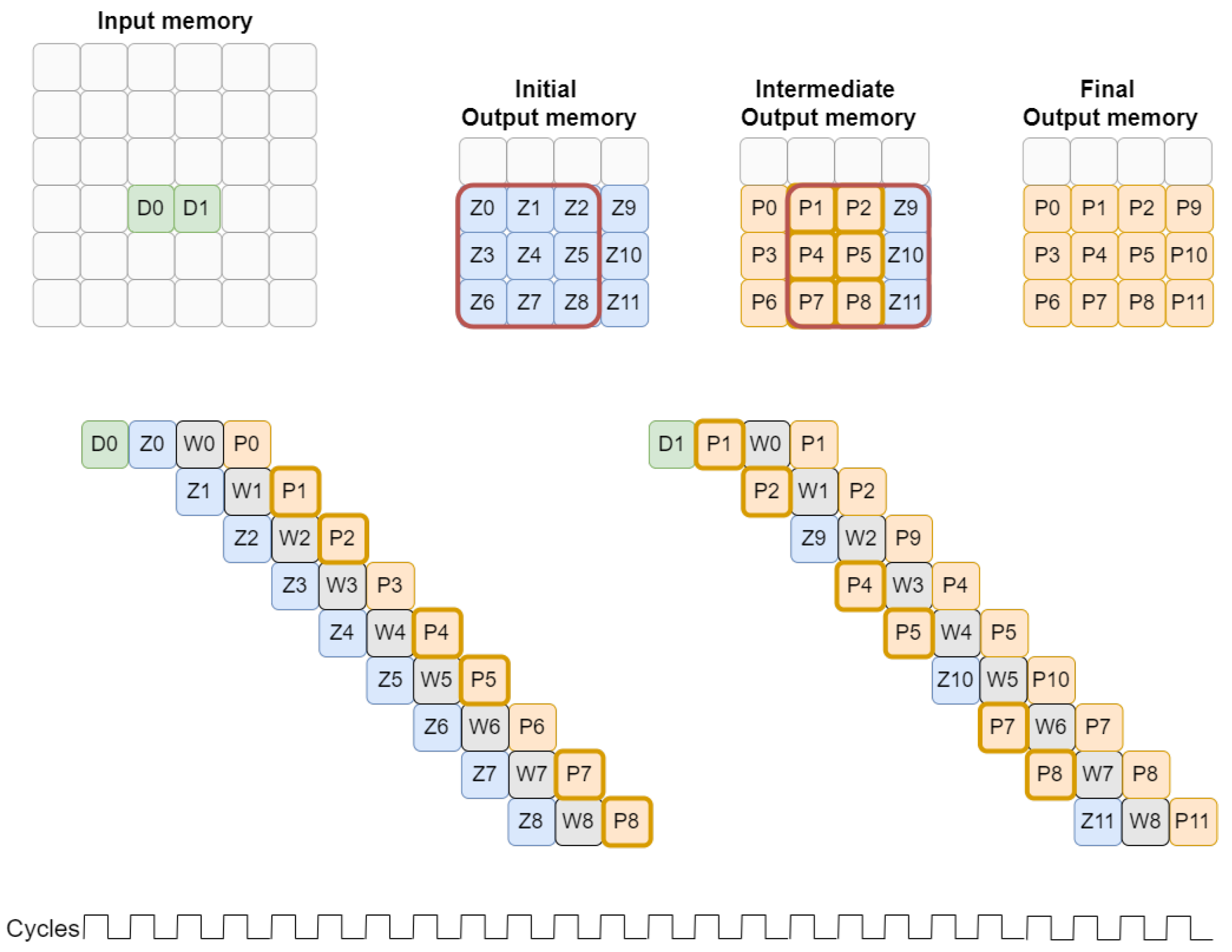 Sensors 22 02943 g003