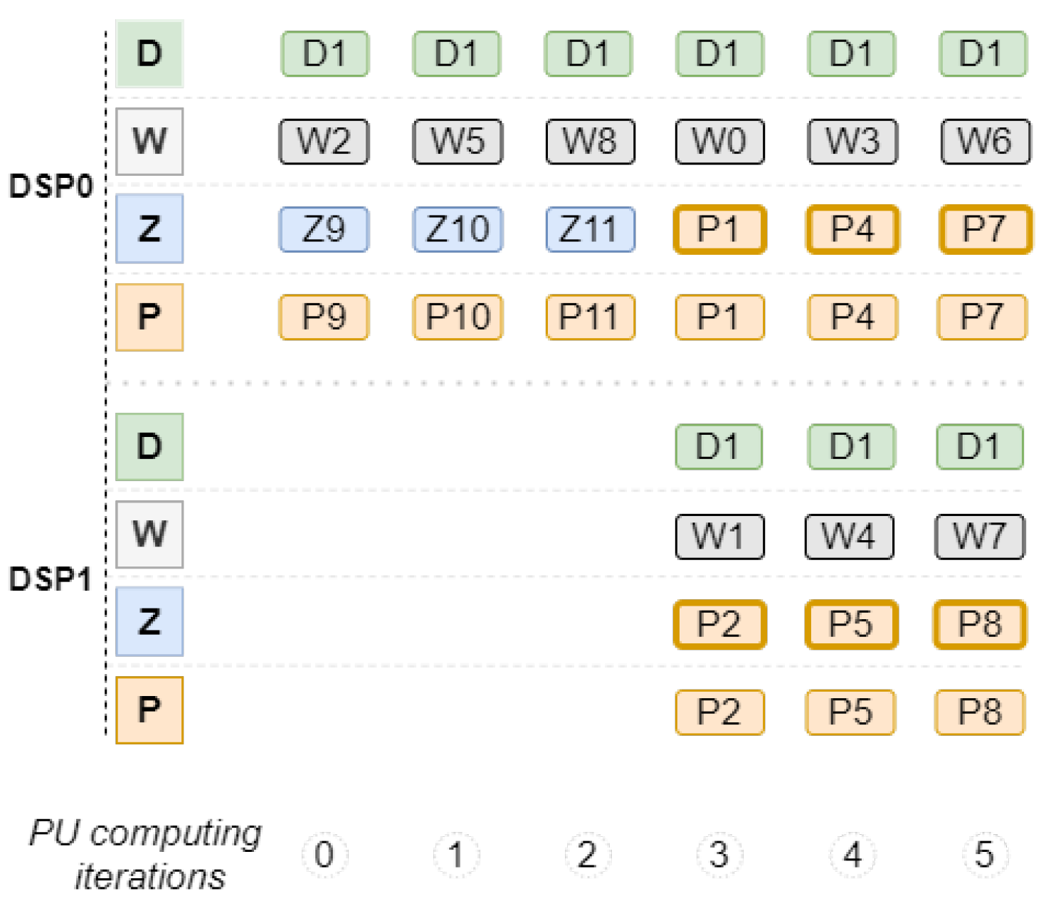 Sensors 22 02943 g004