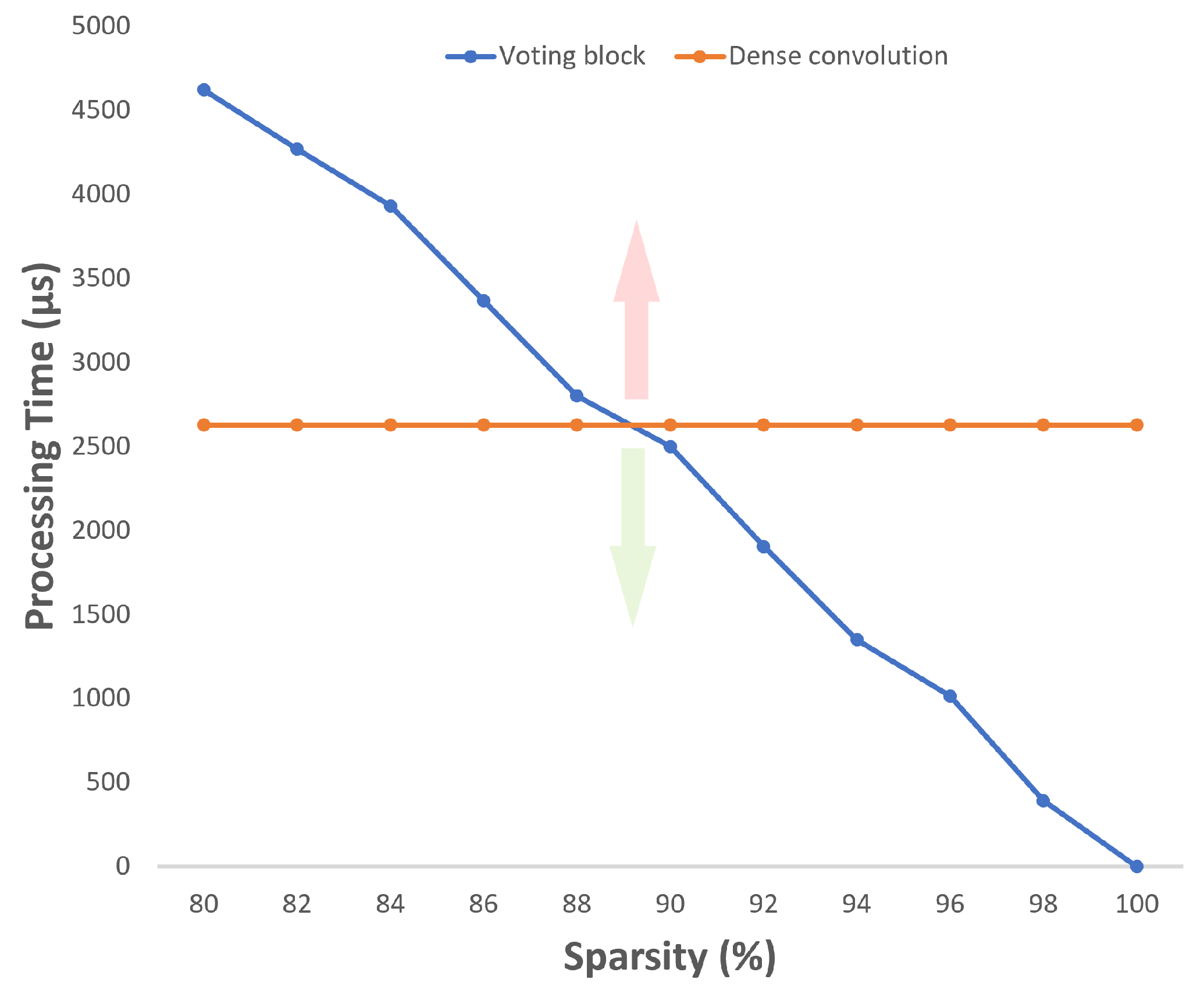 Sensors 22 02943 g010