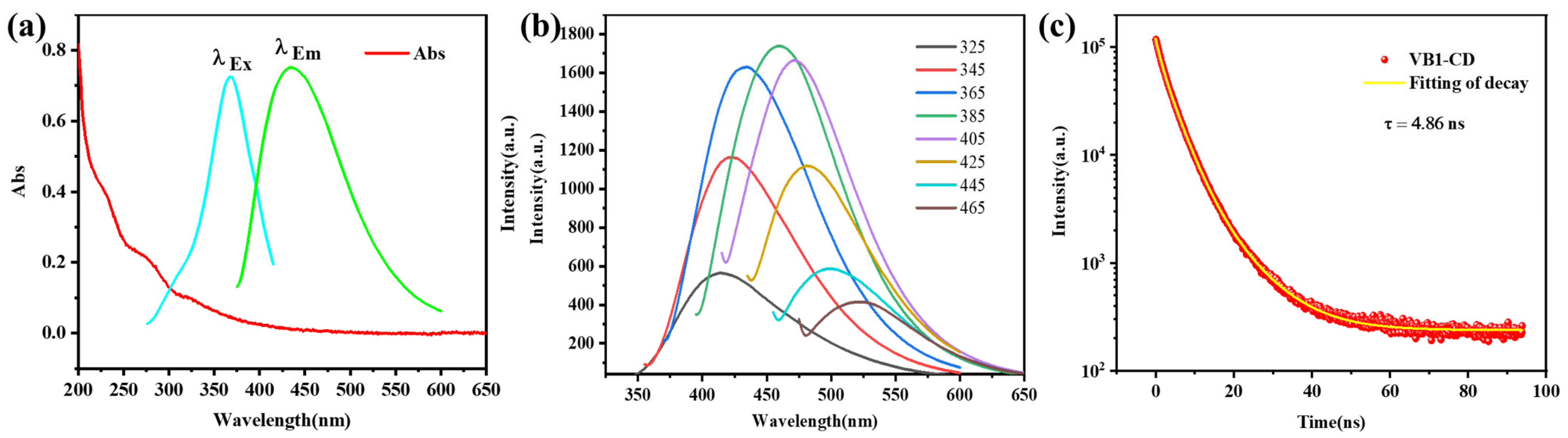 Sensors 22 02944 g002