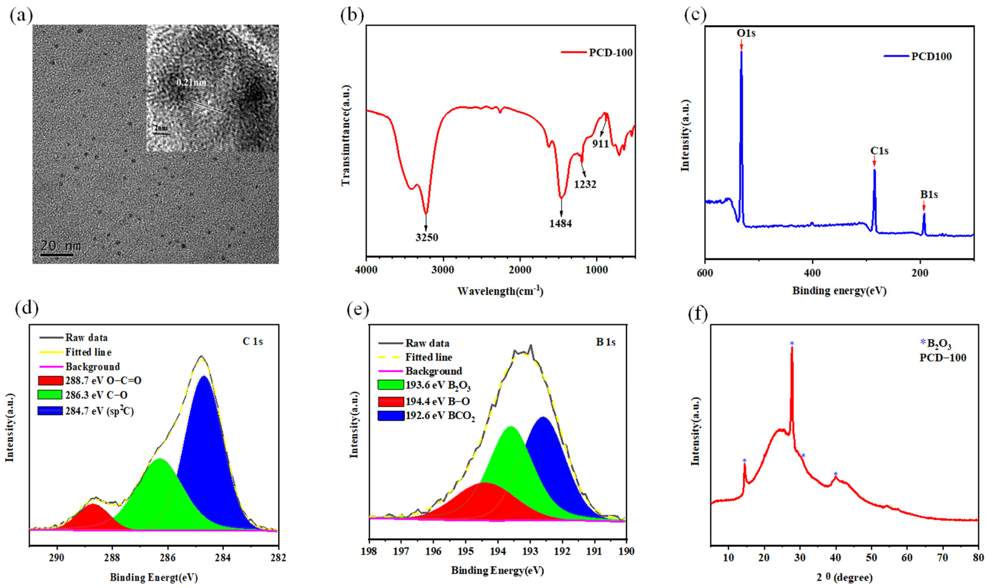 Sensors 22 02944 g003