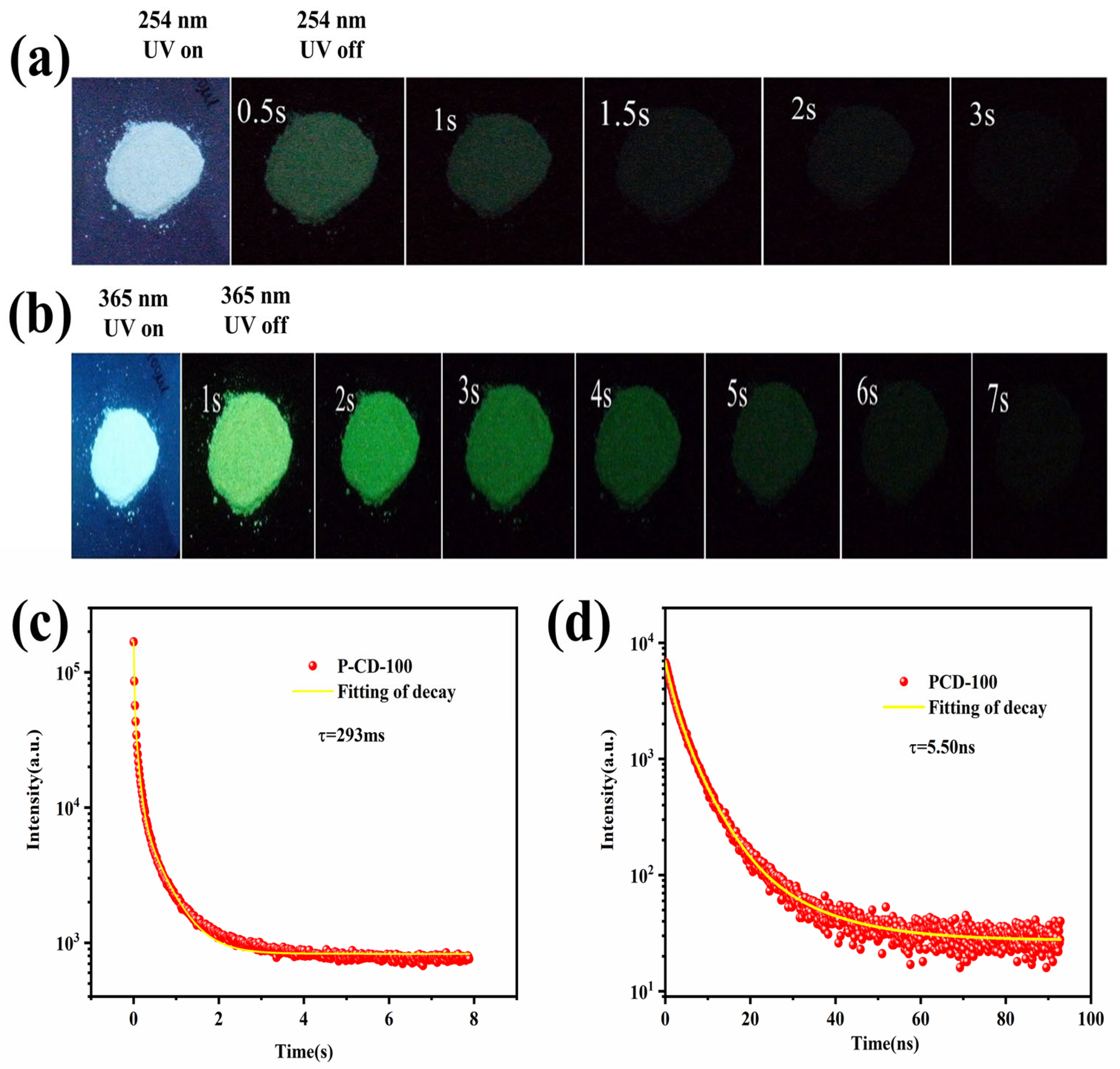 Sensors 22 02944 g005