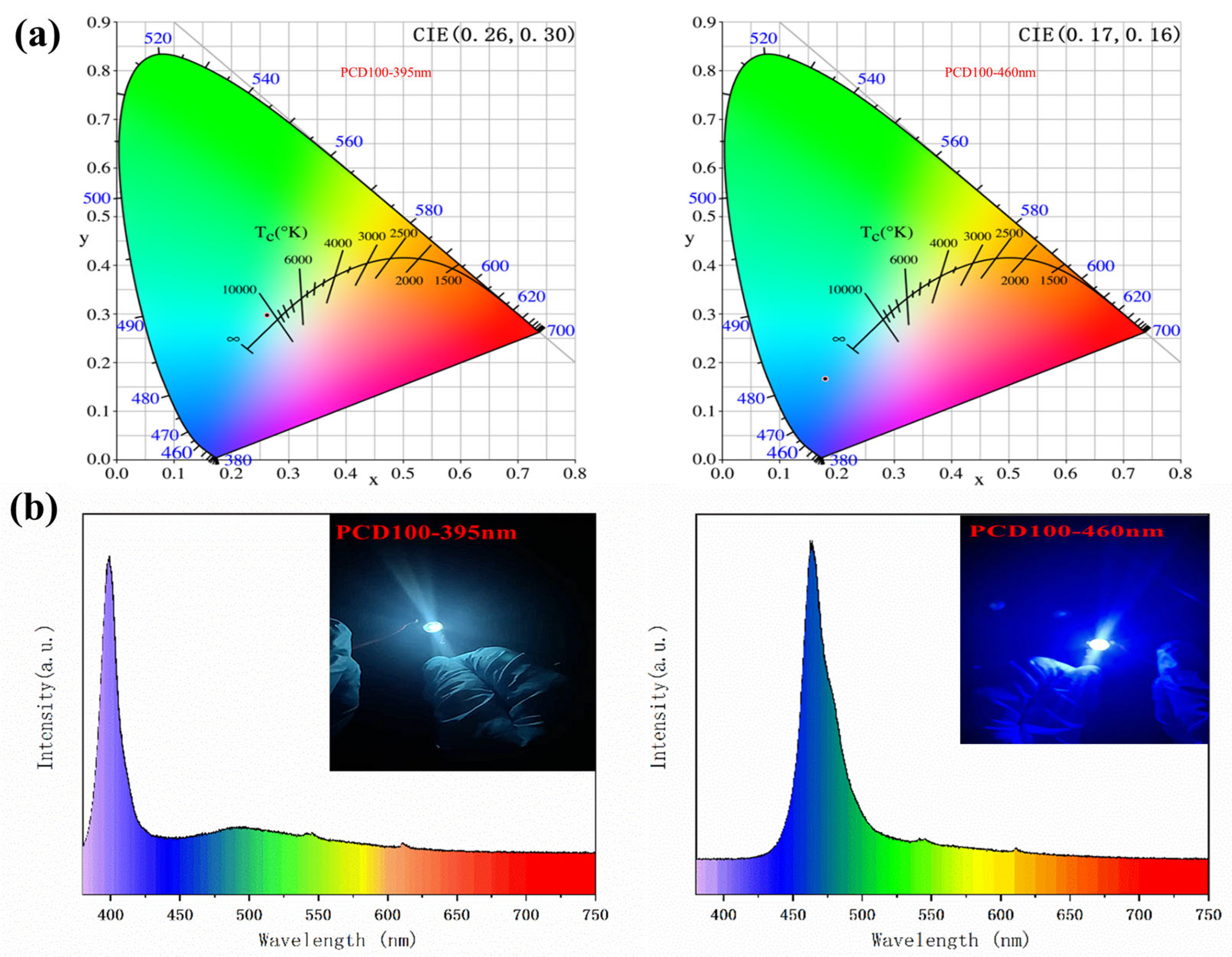 Sensors 22 02944 g006