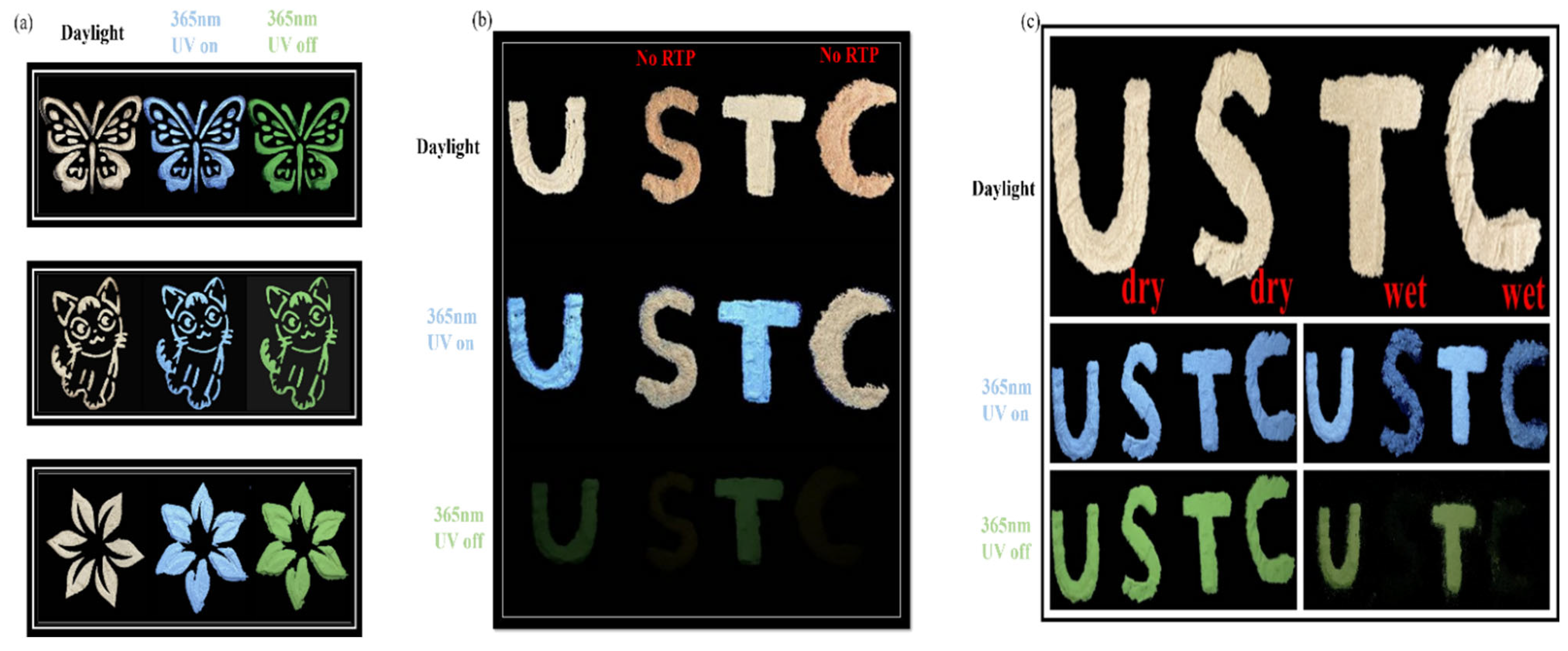 Sensors 22 02944 g007