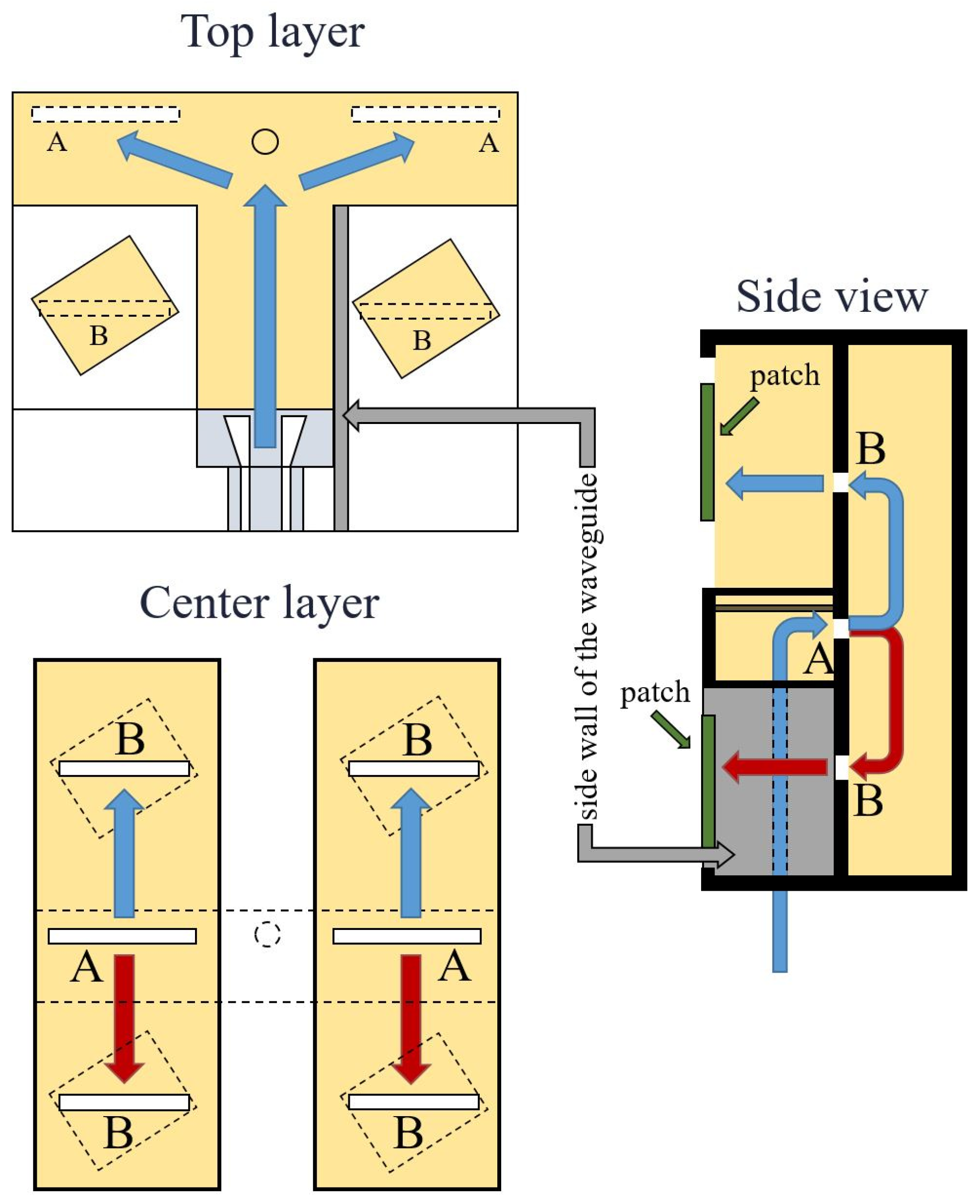 Sensors 22 02945 g001