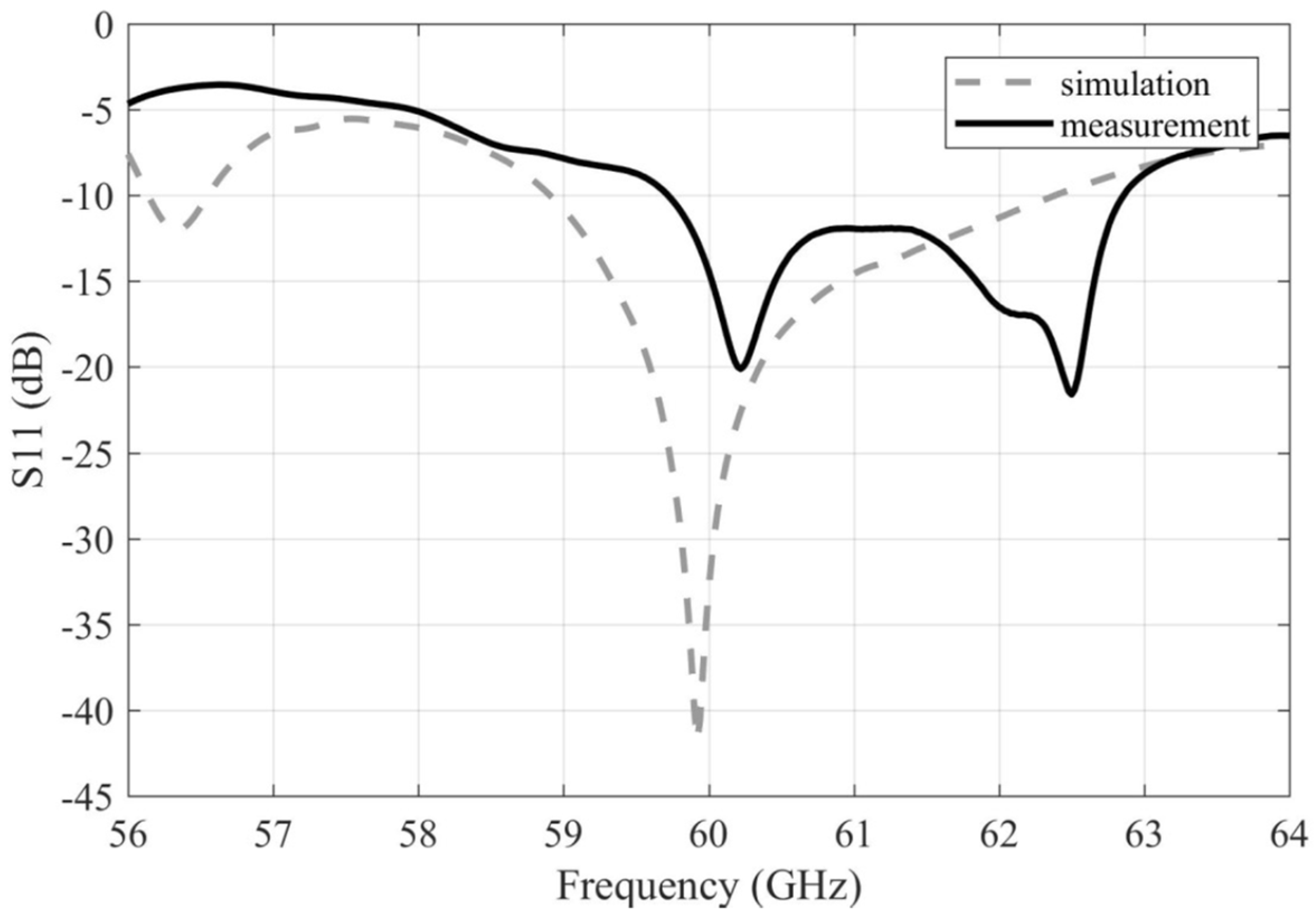 Sensors 22 02945 g004