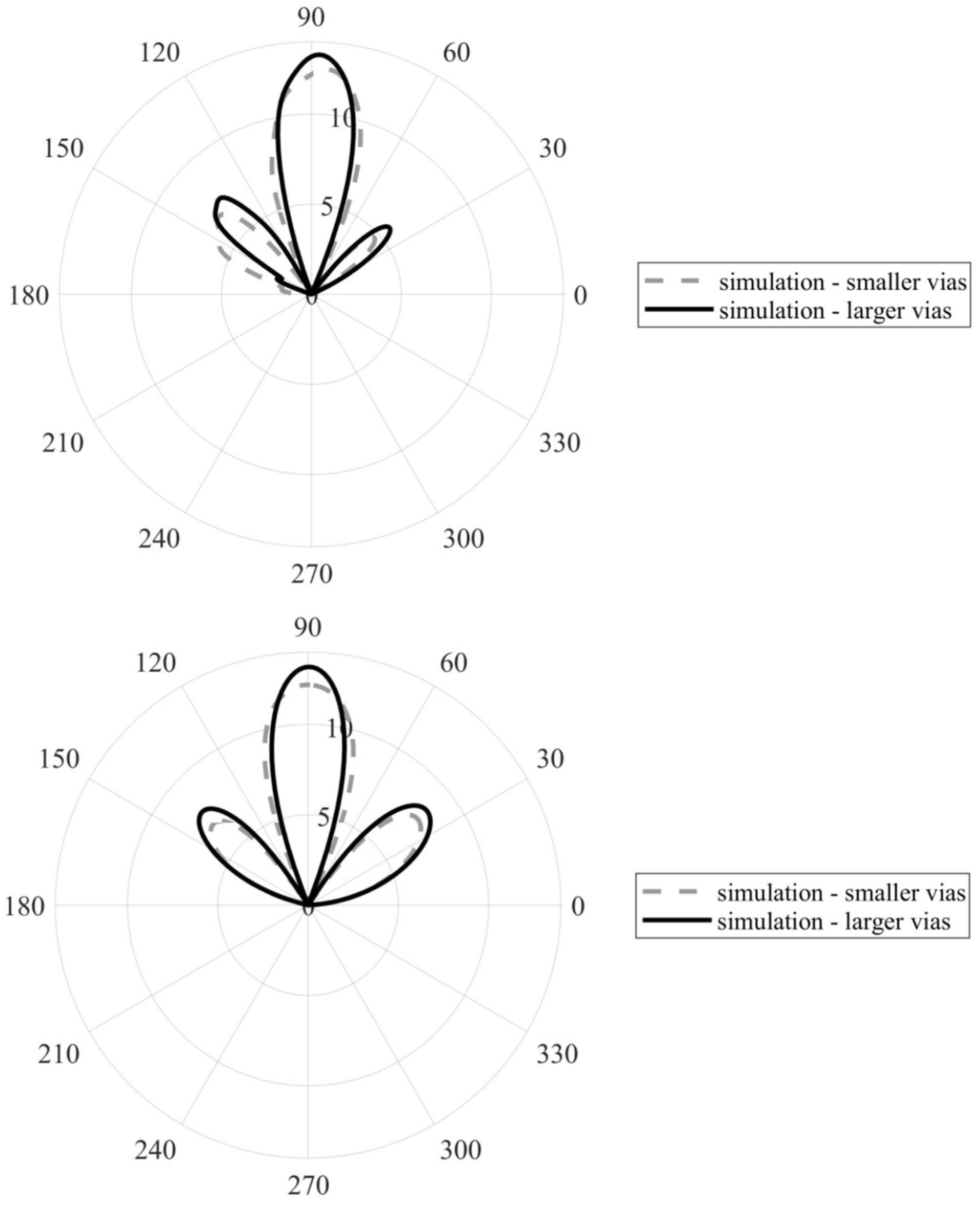 Sensors 22 02945 g009