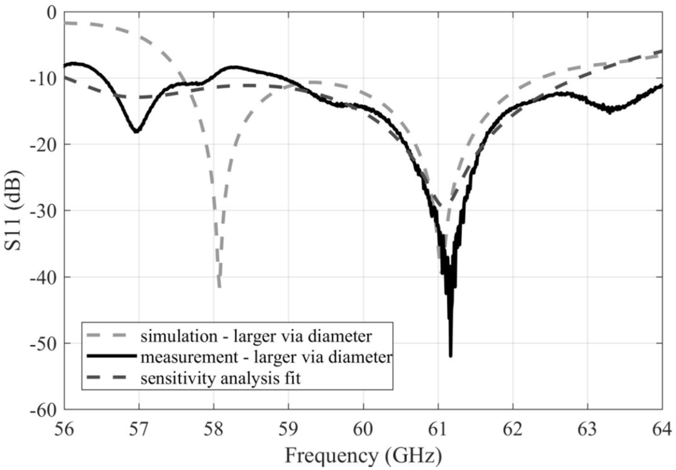 Sensors 22 02945 g011