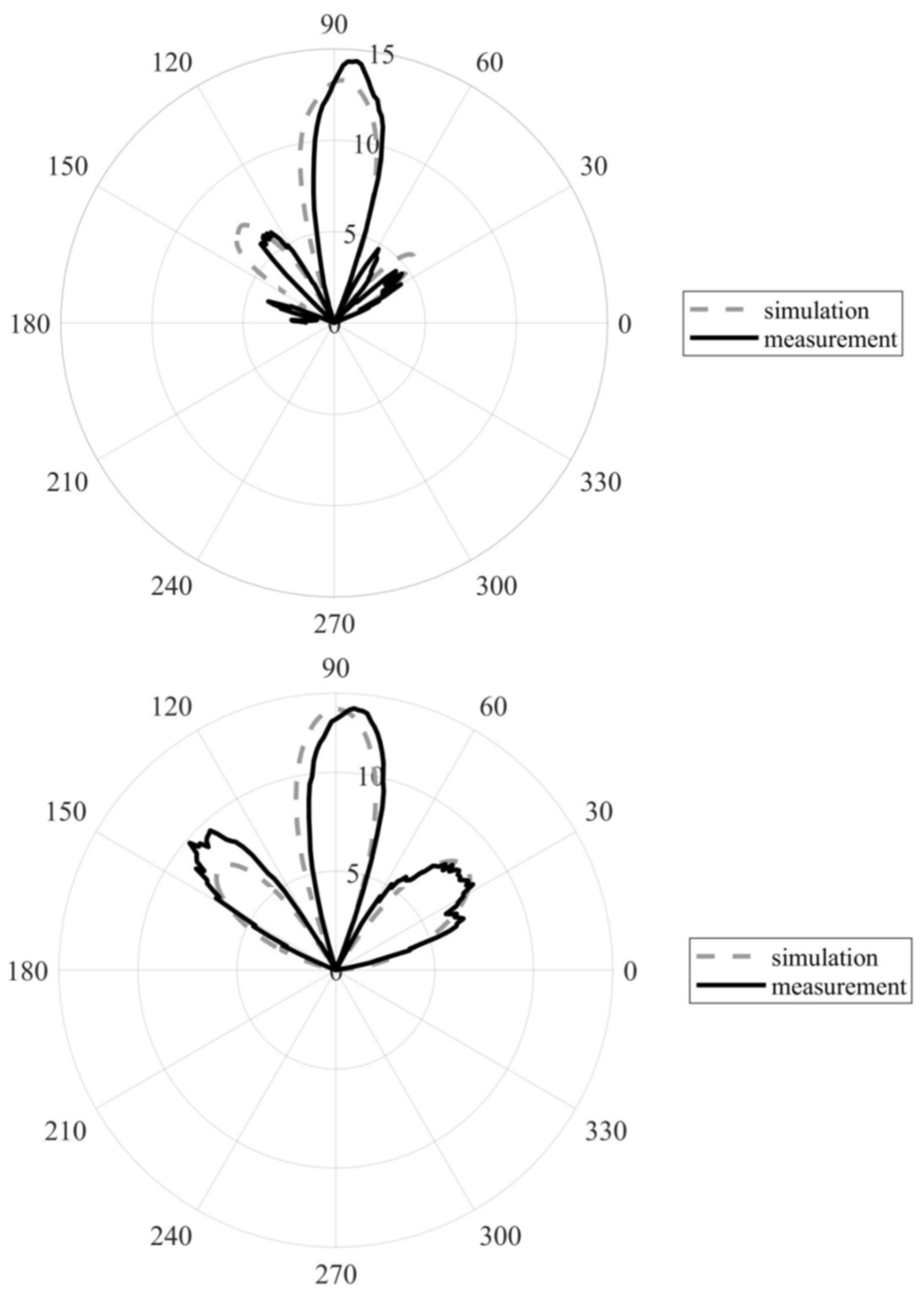 Sensors 22 02945 g013