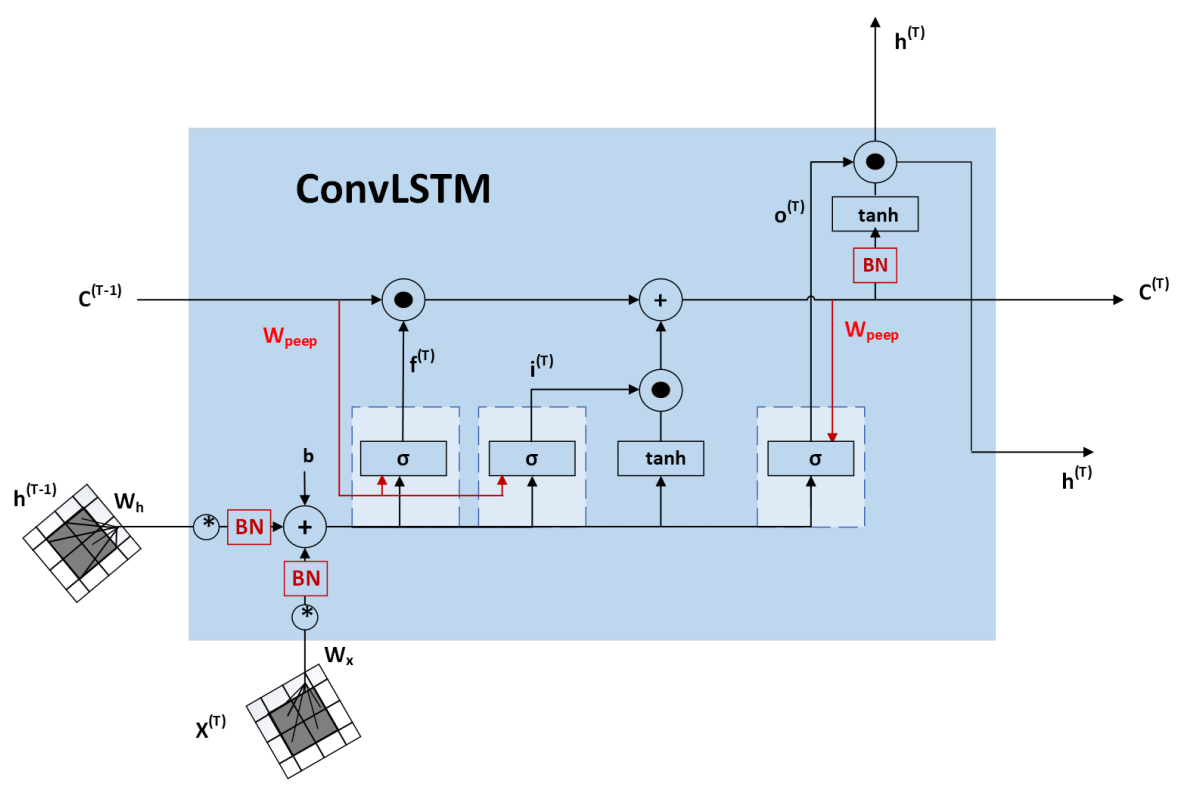 Sensors 22 02946 g001
