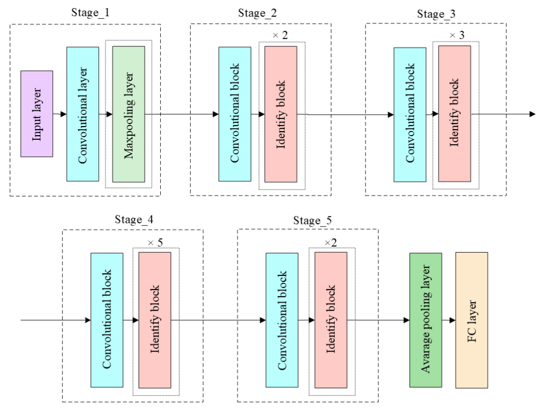Sensors 22 02946 g003