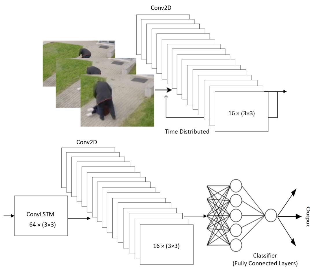 Sensors 22 02946 g004