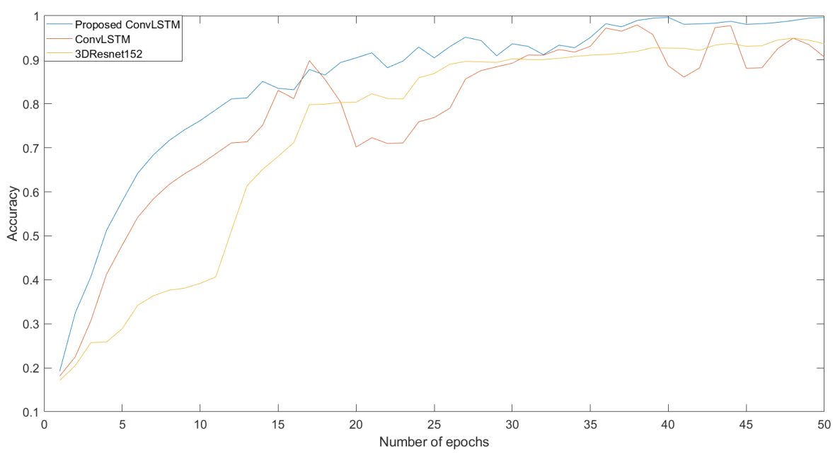 Sensors 22 02946 g008