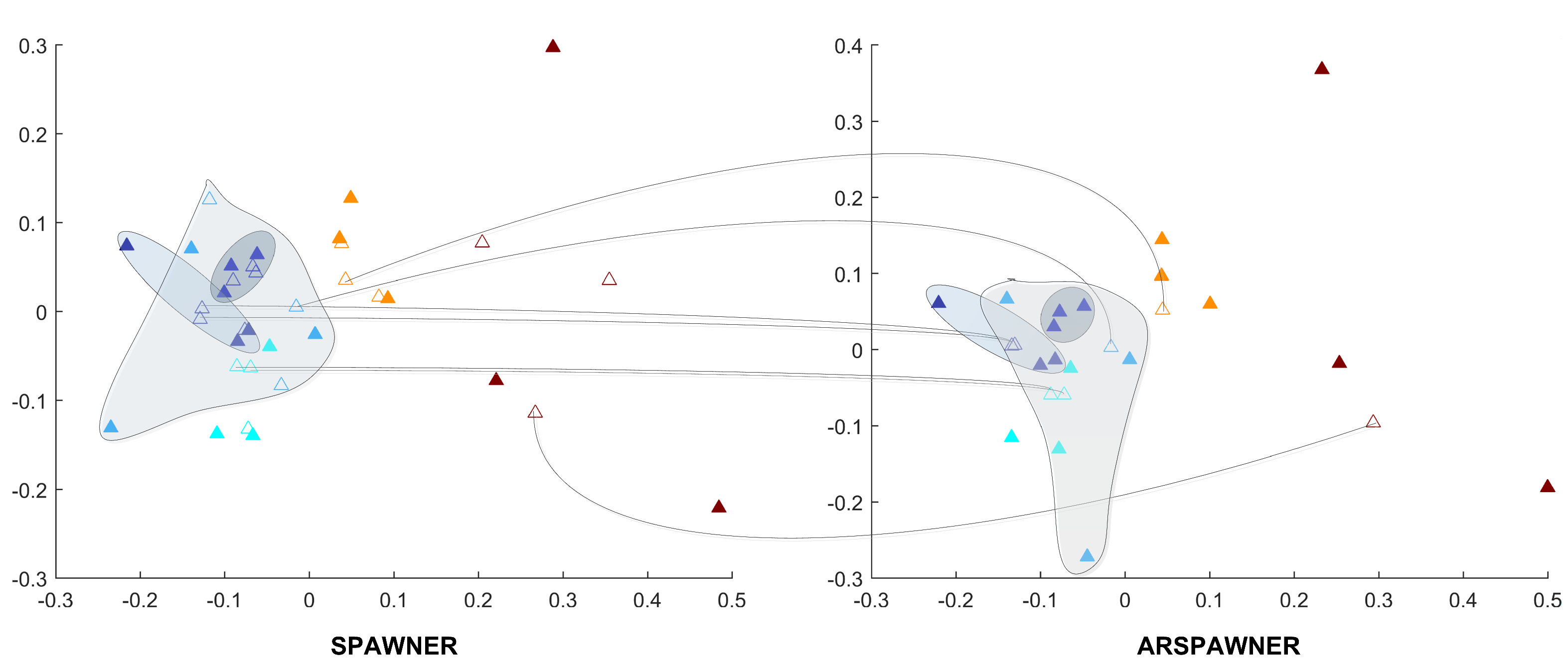 Sensors 22 02947 g001