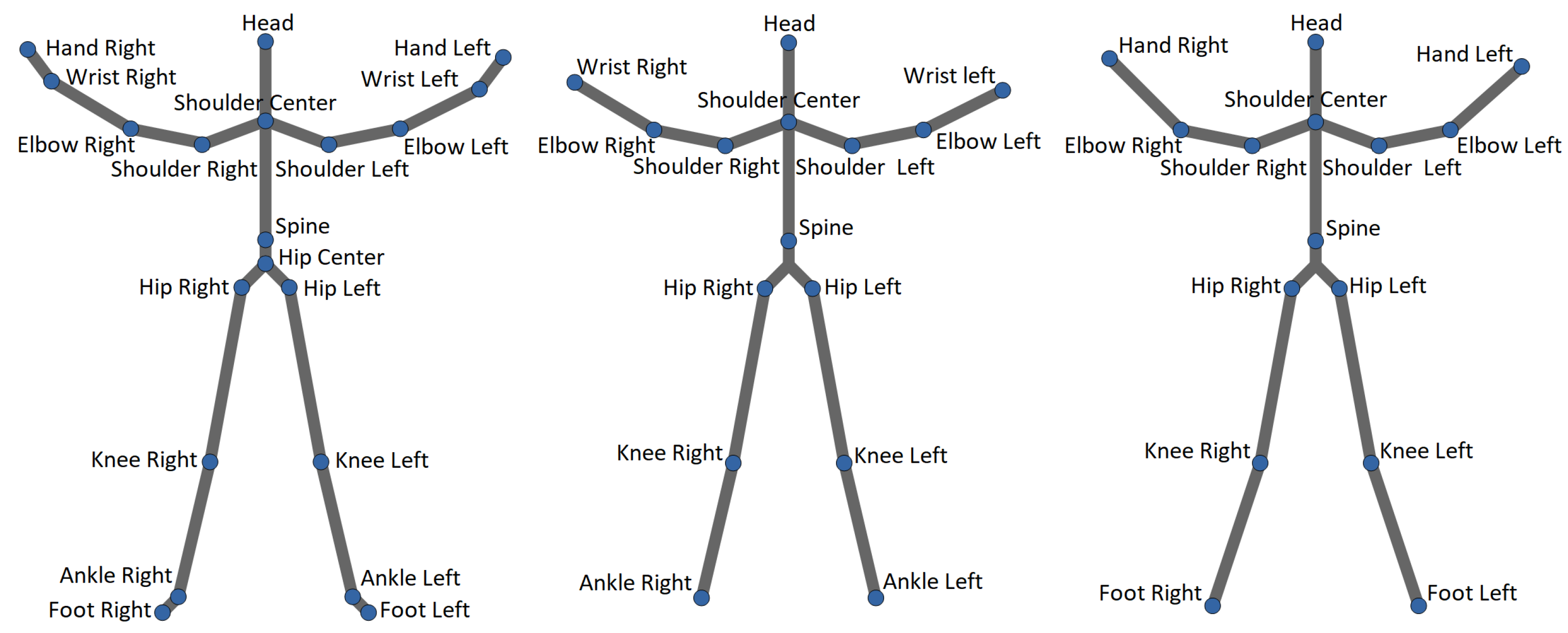 Sensors 22 02947 g003