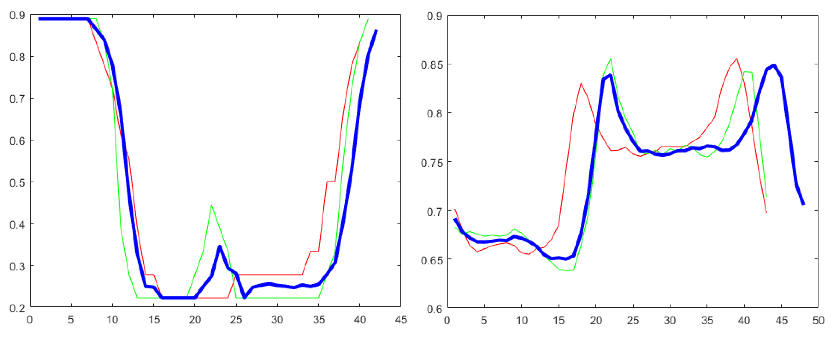 Sensors 22 02947 g004