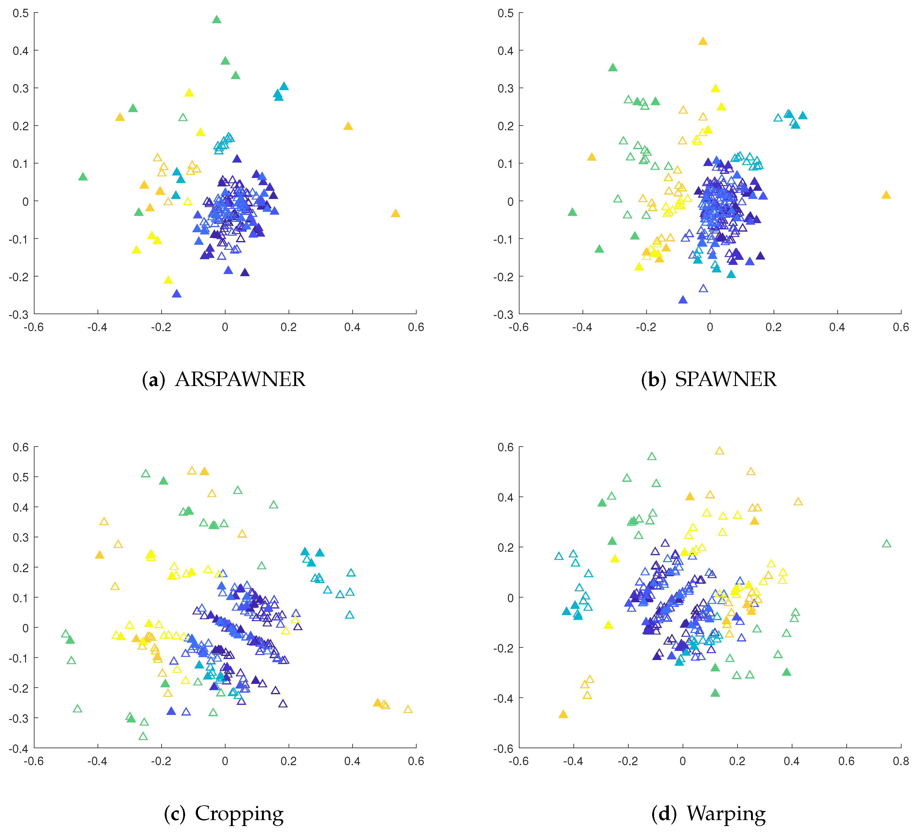 Sensors 22 02947 g005