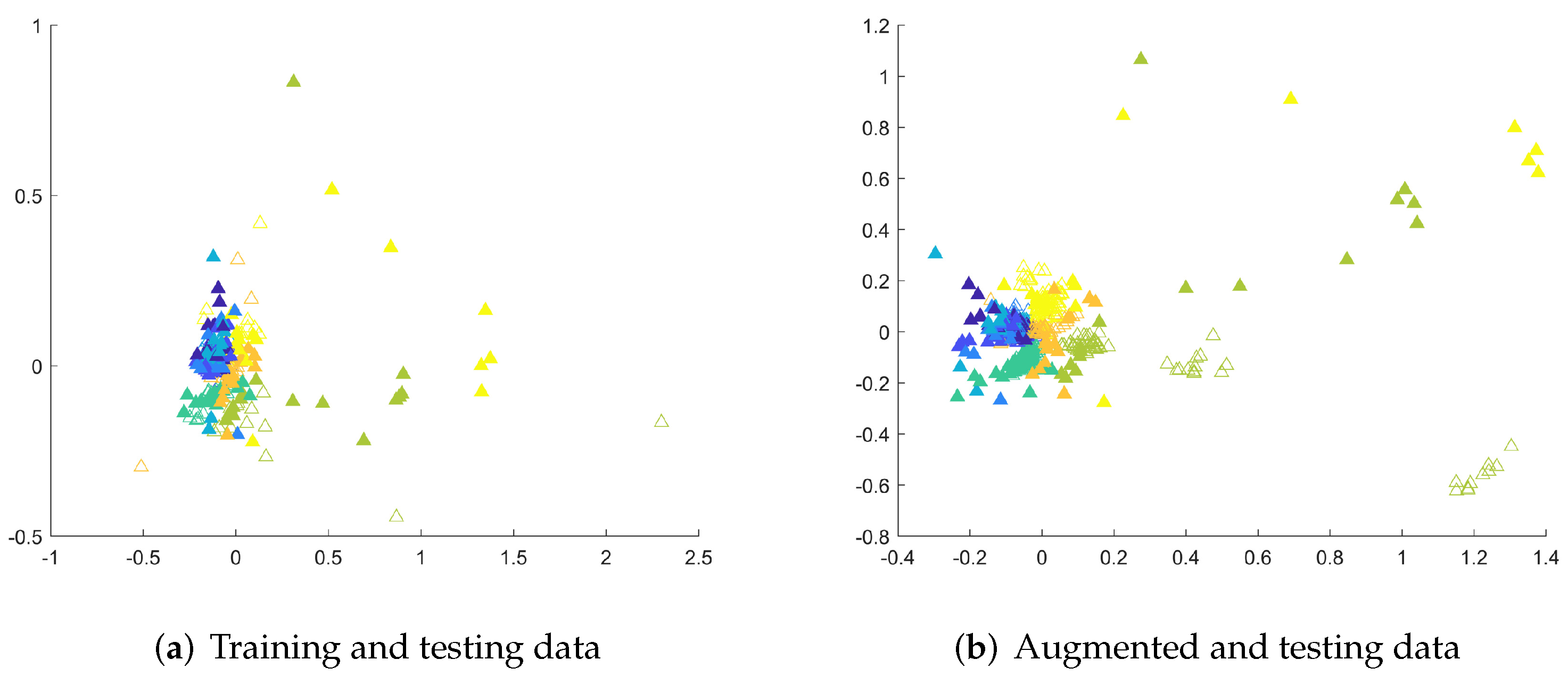 Sensors 22 02947 g006