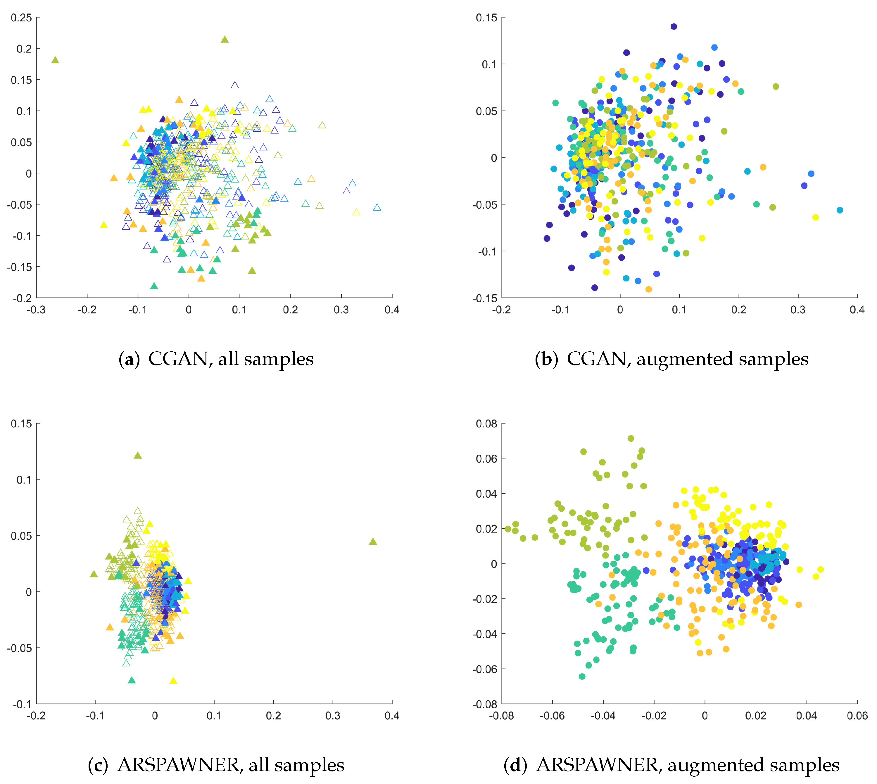 Sensors 22 02947 g007