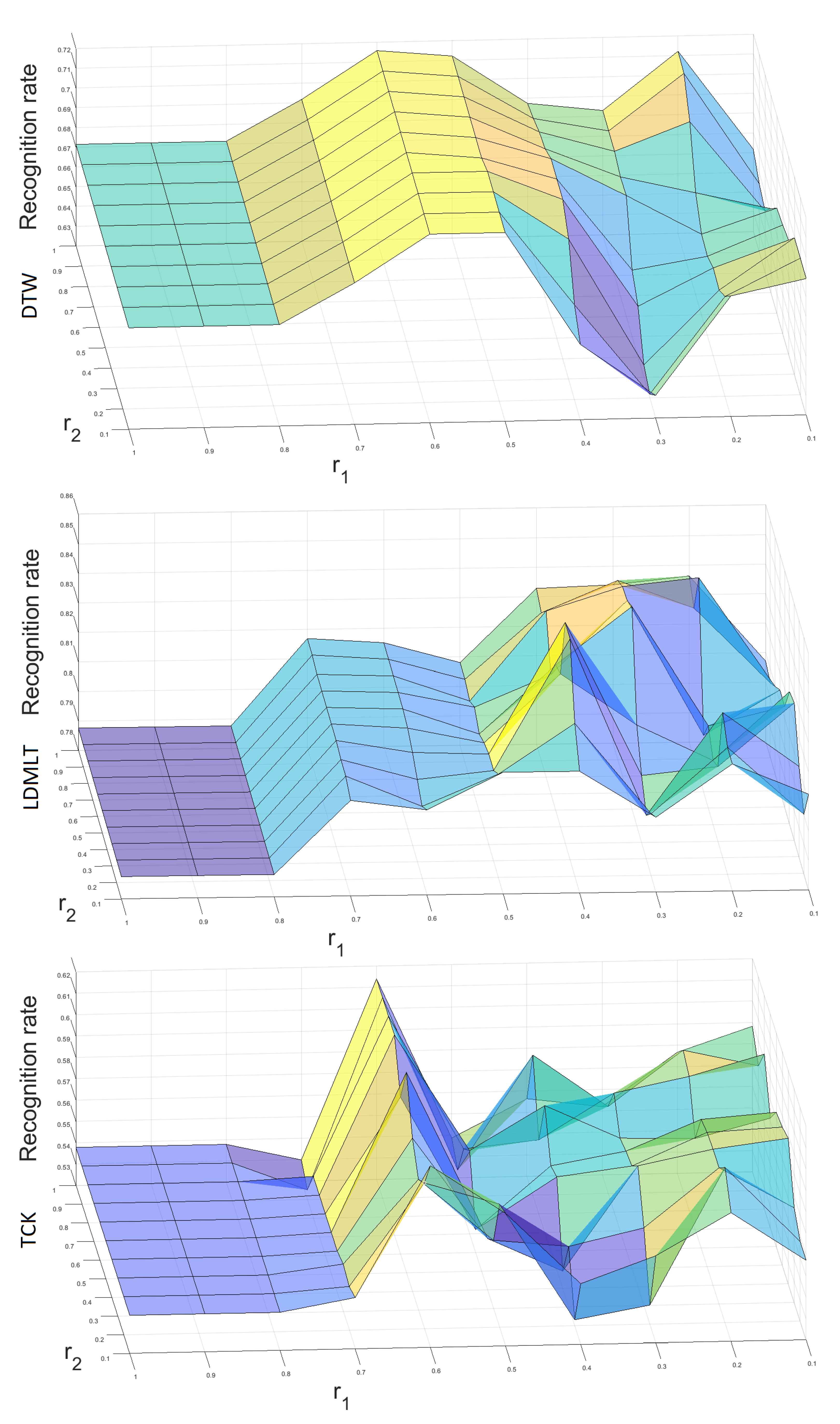 Sensors 22 02947 g008