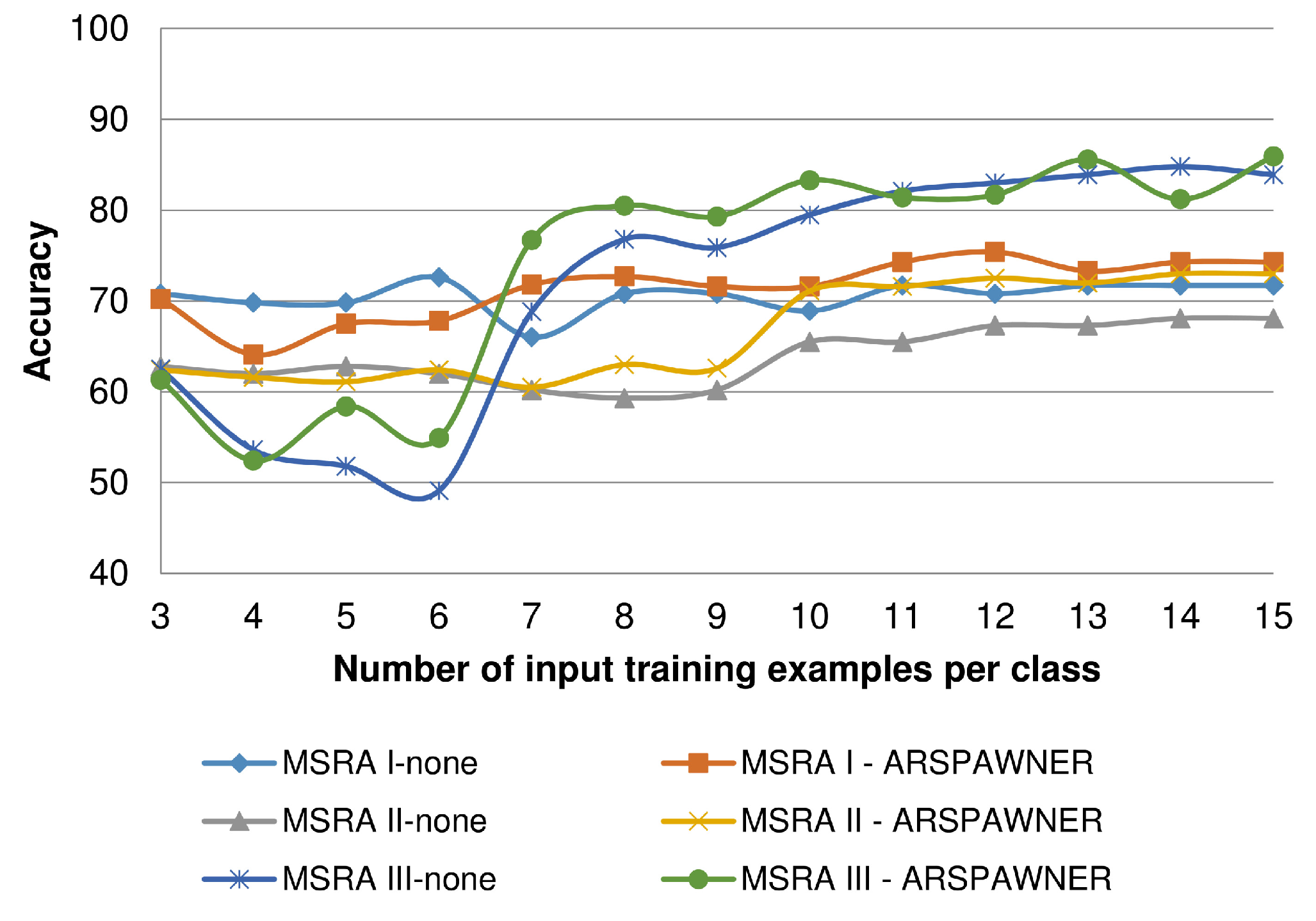 Sensors 22 02947 g009
