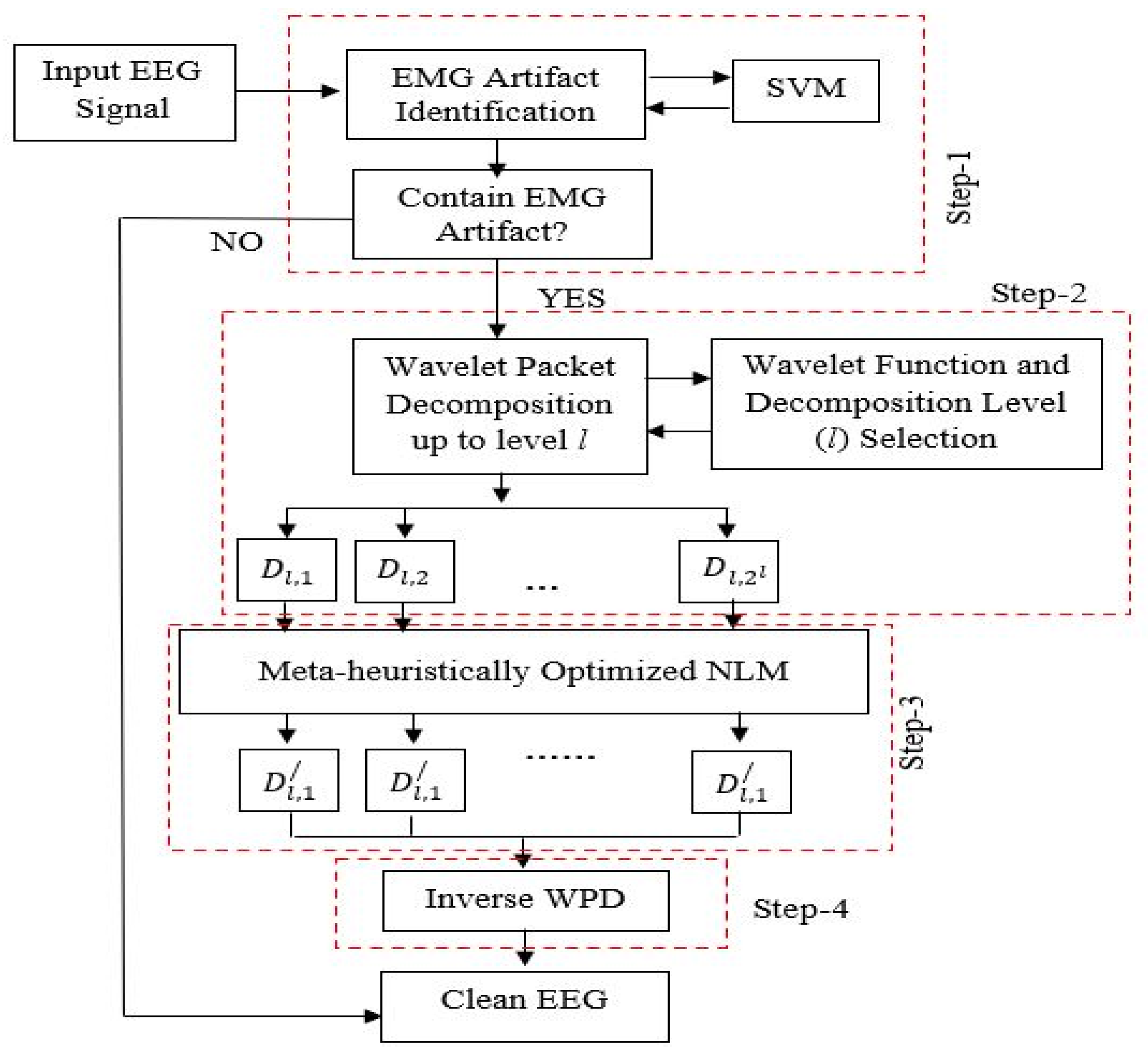 Sensors 22 02948 g001