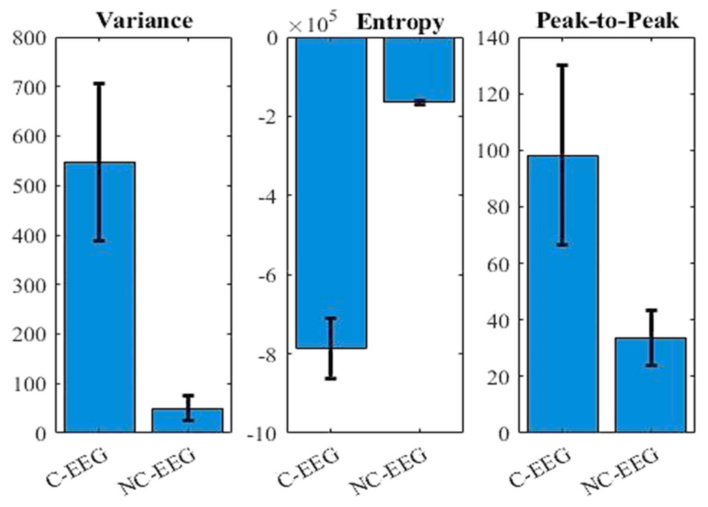 Sensors 22 02948 g003