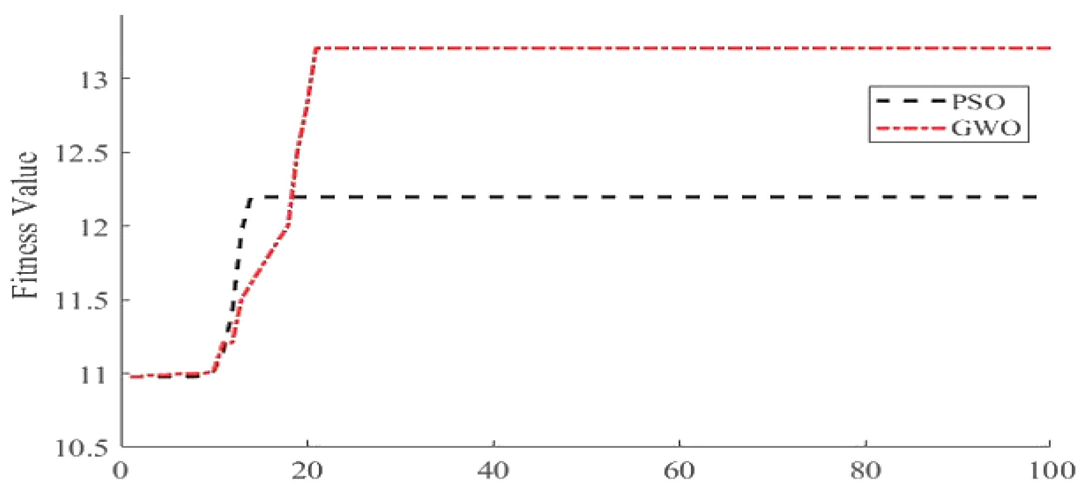 Sensors 22 02948 g006